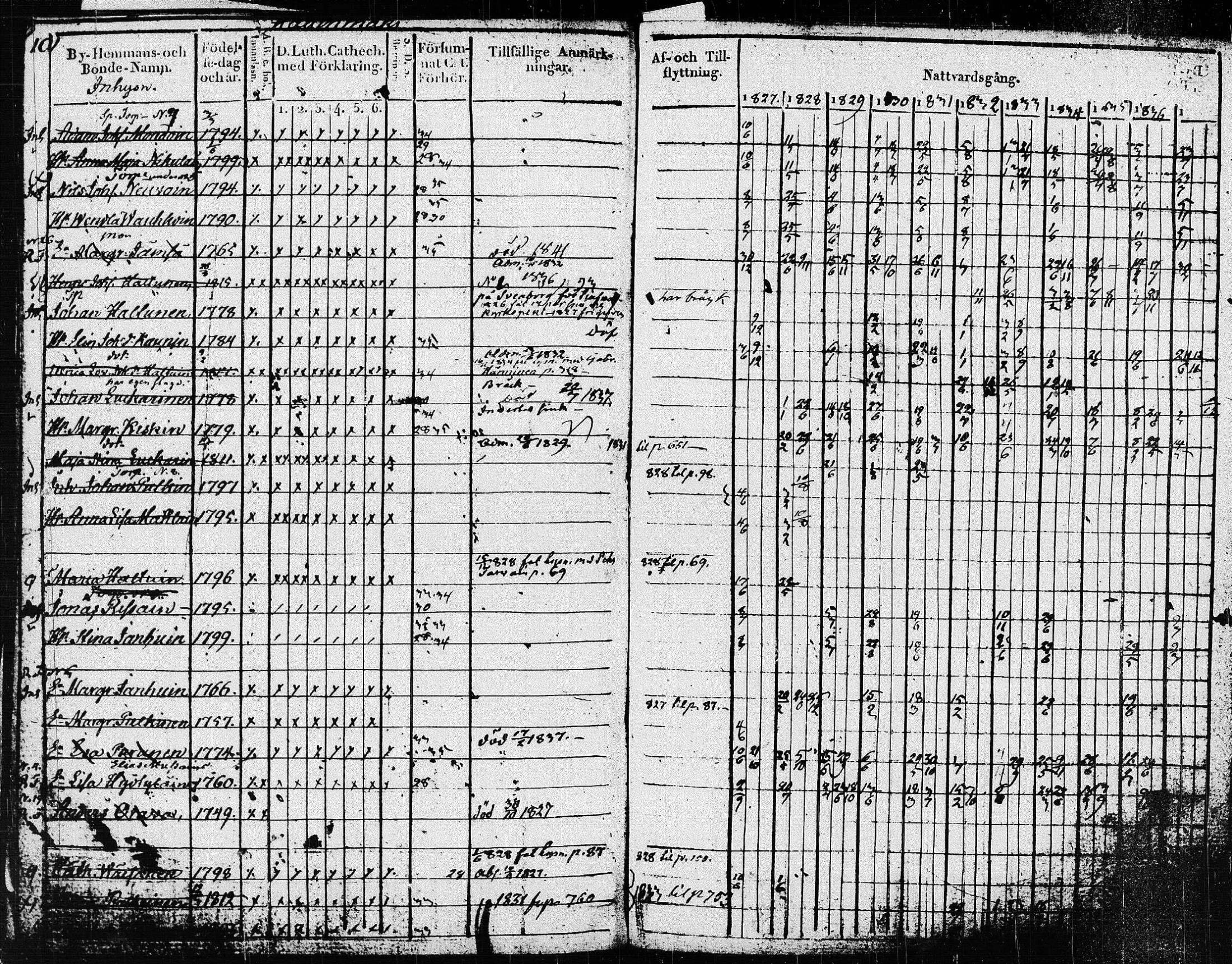 [ ../kirjat/Kirkonkirjat/pieksamaki/rippikirja_1827-1837_msrk_tk1415/kuvat/104.jpg ]