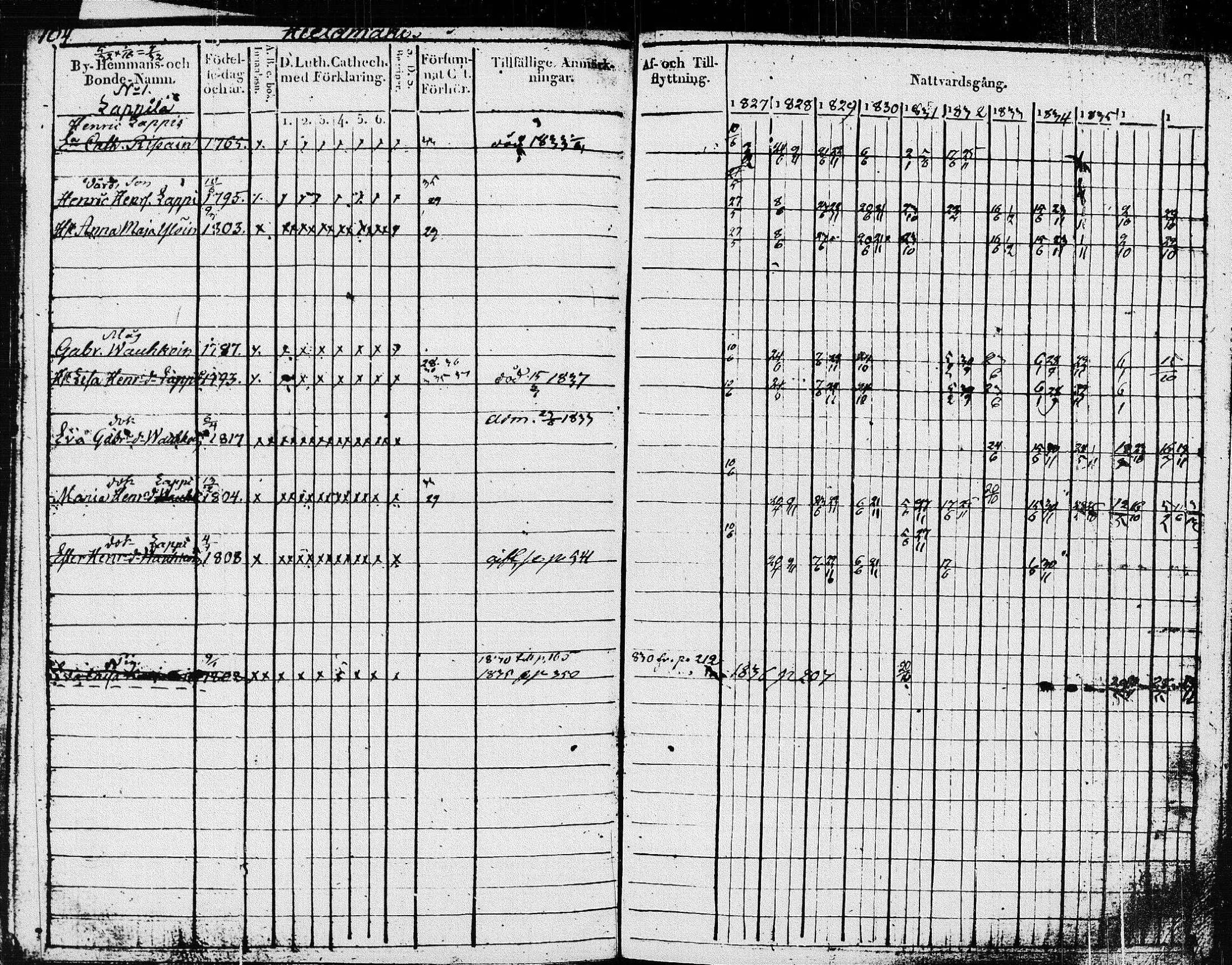 [ ../kirjat/Kirkonkirjat/pieksamaki/rippikirja_1827-1837_msrk_tk1415/kuvat/107.jpg ]