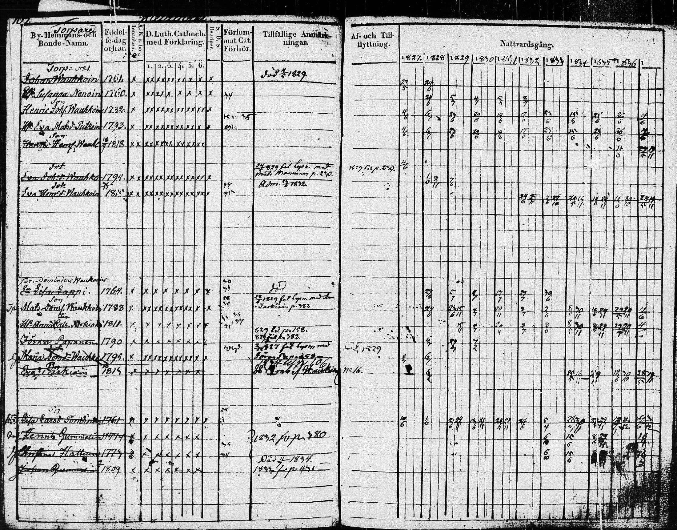 [ ../kirjat/Kirkonkirjat/pieksamaki/rippikirja_1827-1837_msrk_tk1415/kuvat/110.jpg ]