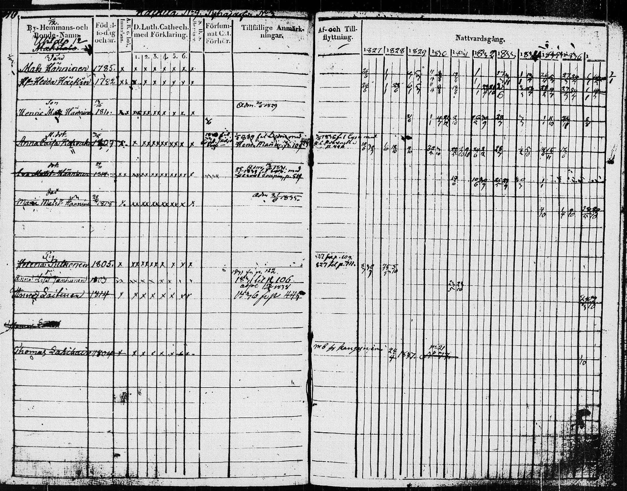 [ ../kirjat/Kirkonkirjat/pieksamaki/rippikirja_1827-1837_msrk_tk1415/kuvat/113.jpg ]