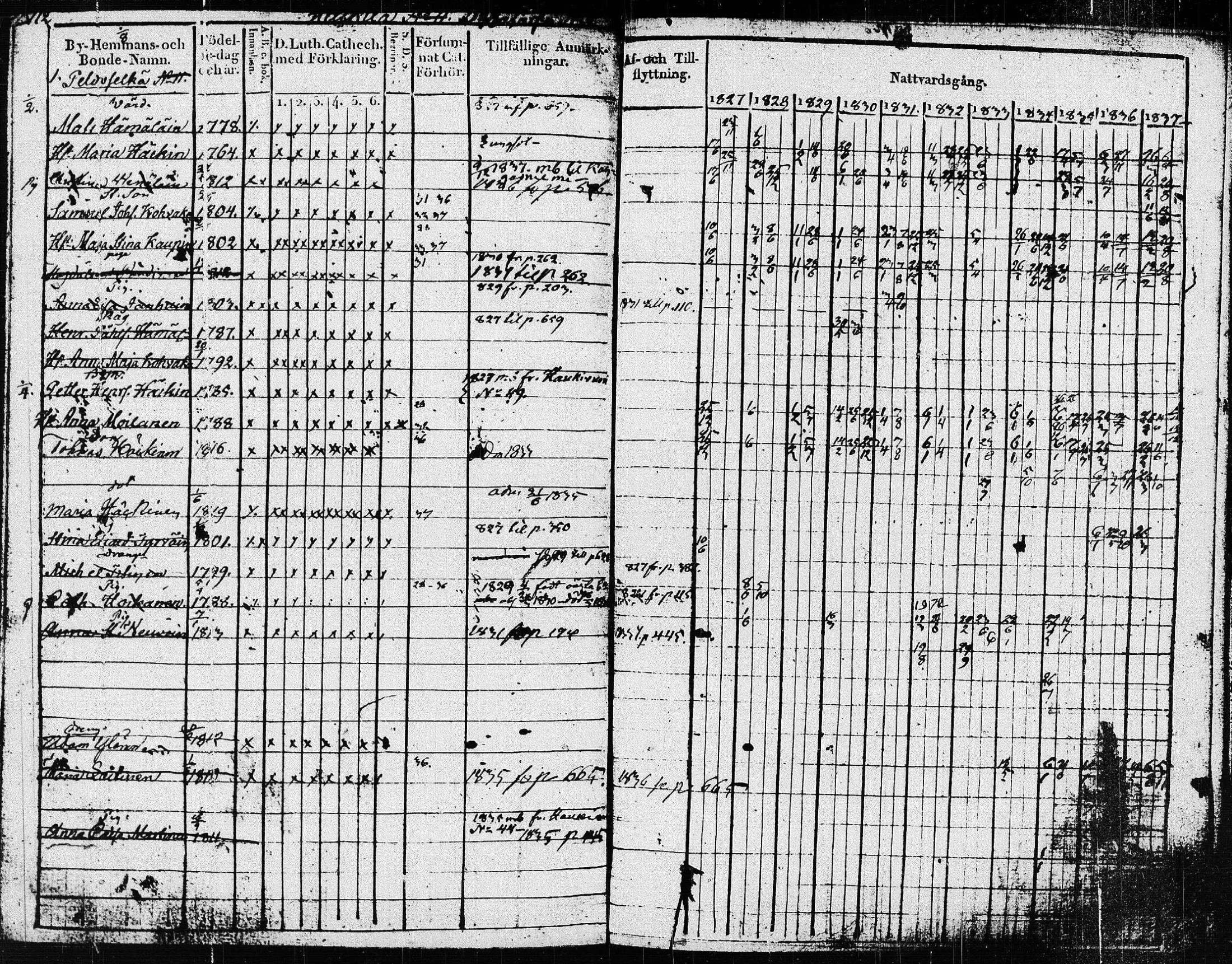 [ ../kirjat/Kirkonkirjat/pieksamaki/rippikirja_1827-1837_msrk_tk1415/kuvat/115.jpg ]