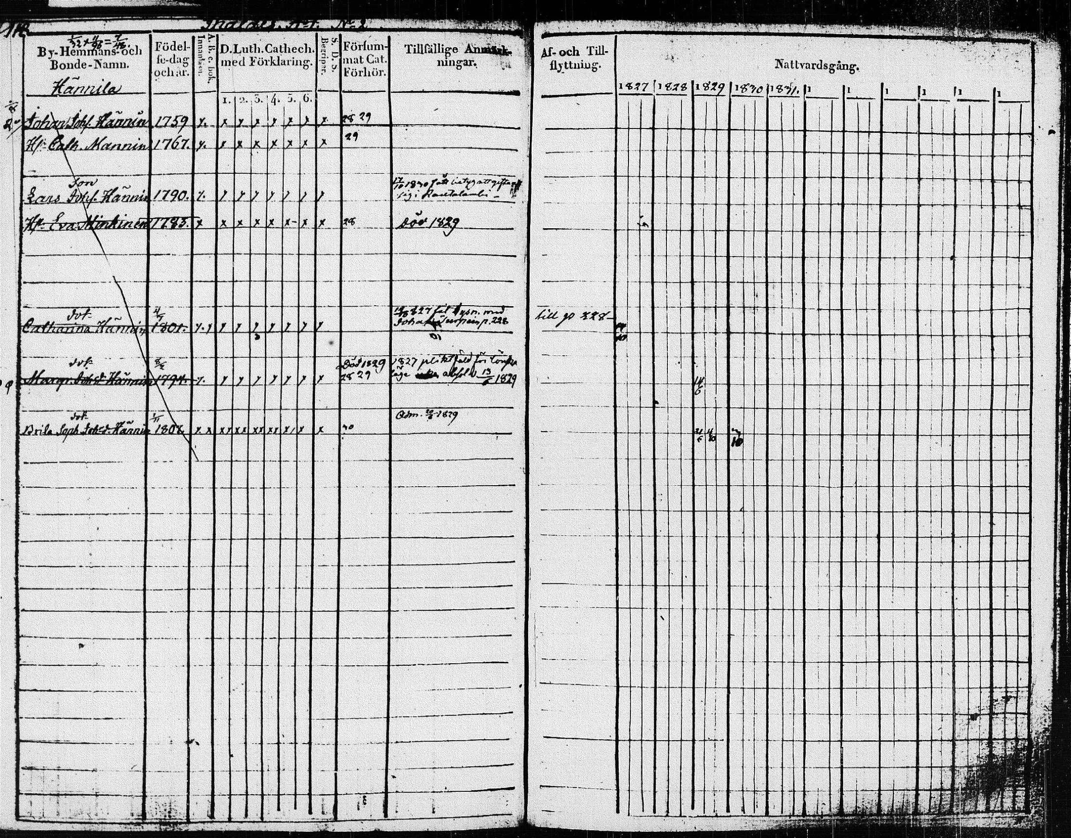 [ ../kirjat/Kirkonkirjat/pieksamaki/rippikirja_1827-1837_msrk_tk1415/kuvat/121.jpg ]