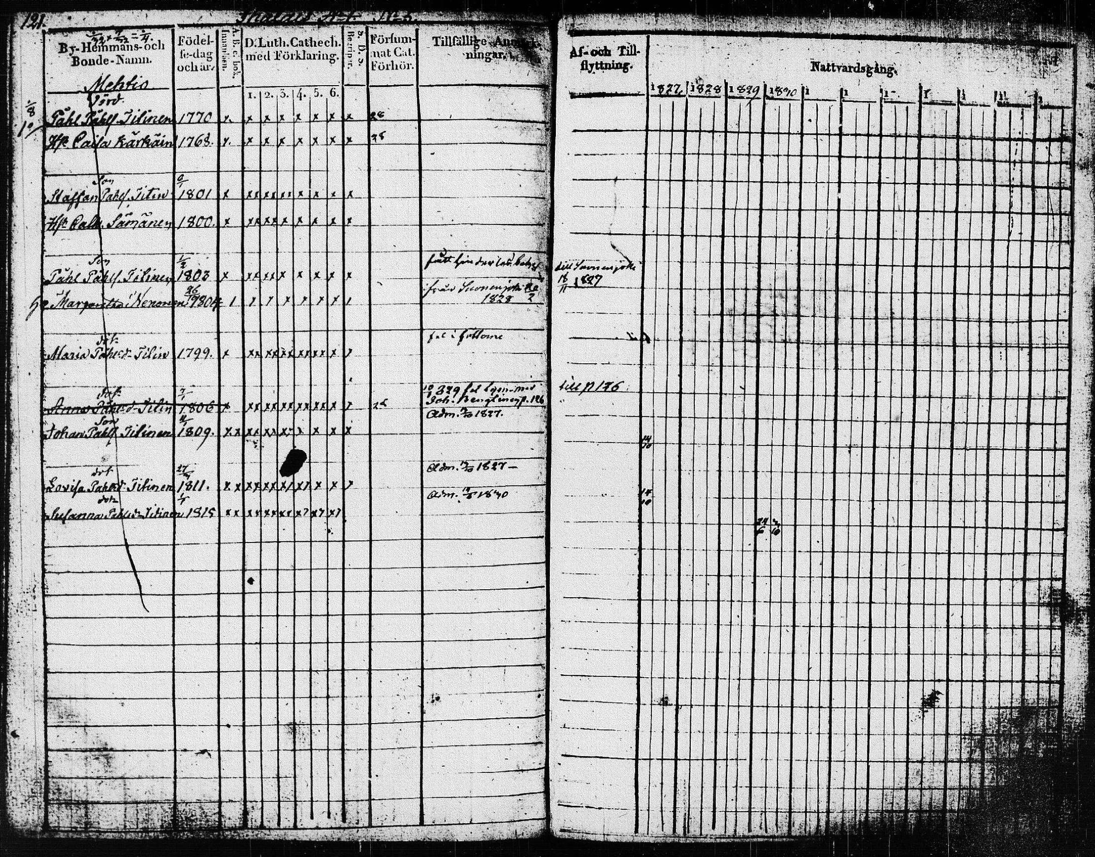 [ ../kirjat/Kirkonkirjat/pieksamaki/rippikirja_1827-1837_msrk_tk1415/kuvat/124.jpg ]