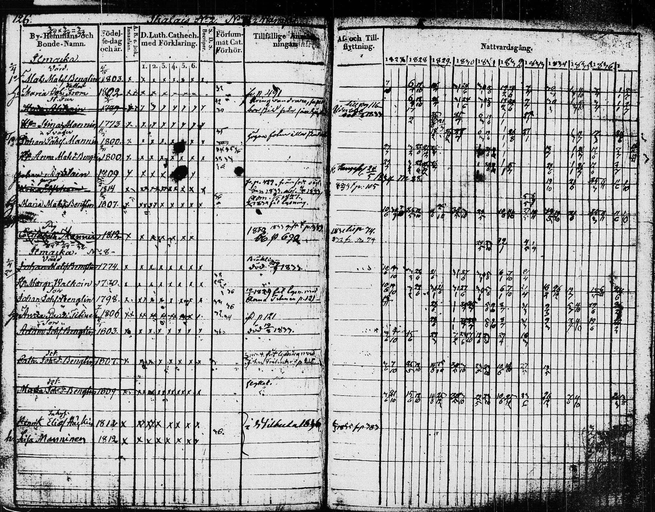 [ ../kirjat/Kirkonkirjat/pieksamaki/rippikirja_1827-1837_msrk_tk1415/kuvat/129.jpg ]