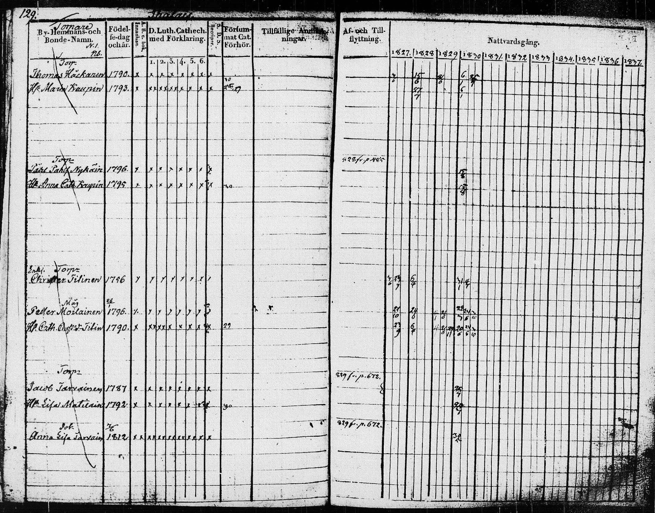 [ ../kirjat/Kirkonkirjat/pieksamaki/rippikirja_1827-1837_msrk_tk1415/kuvat/132.jpg ]