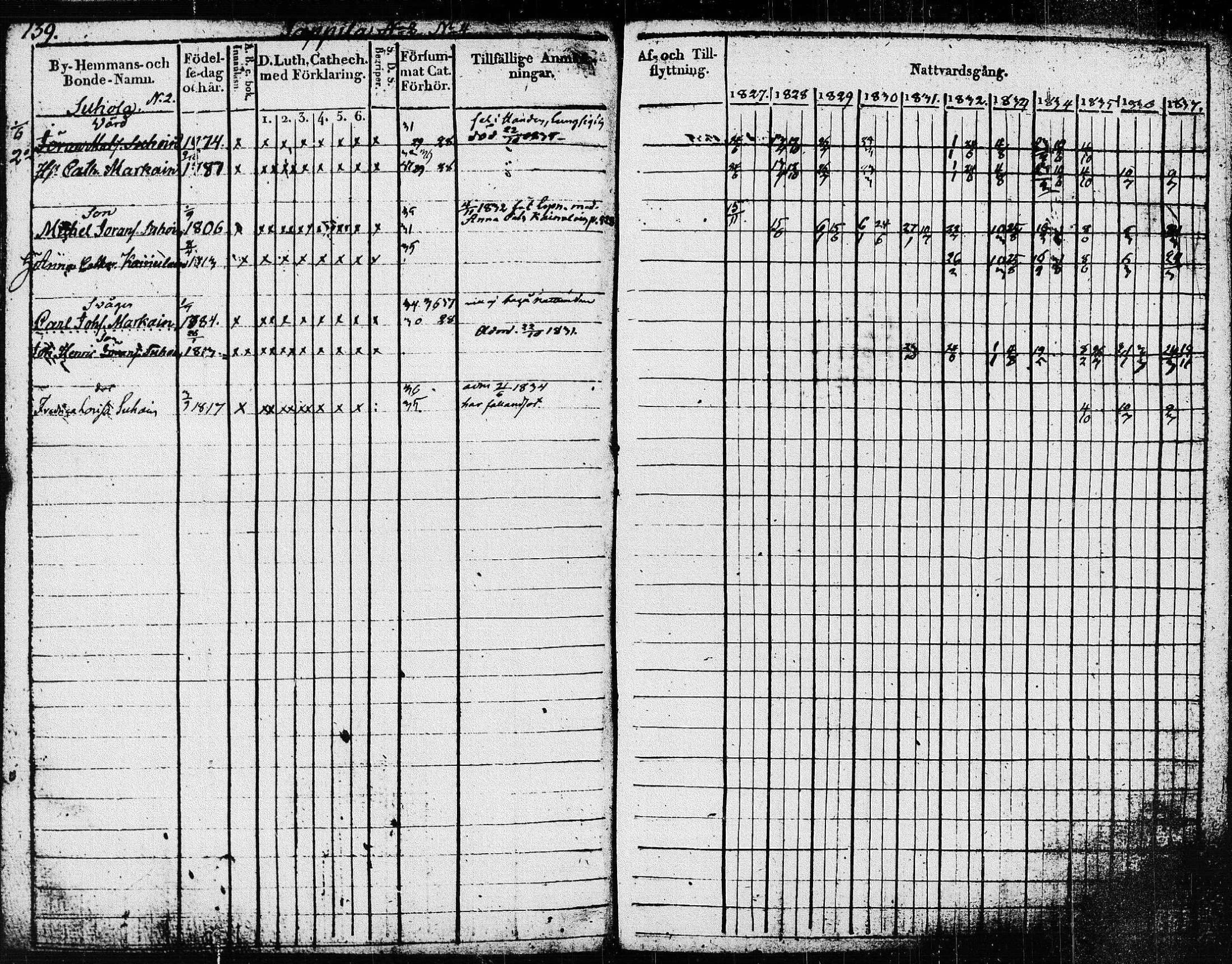 [ ../kirjat/Kirkonkirjat/pieksamaki/rippikirja_1827-1837_msrk_tk1415/kuvat/142.jpg ]