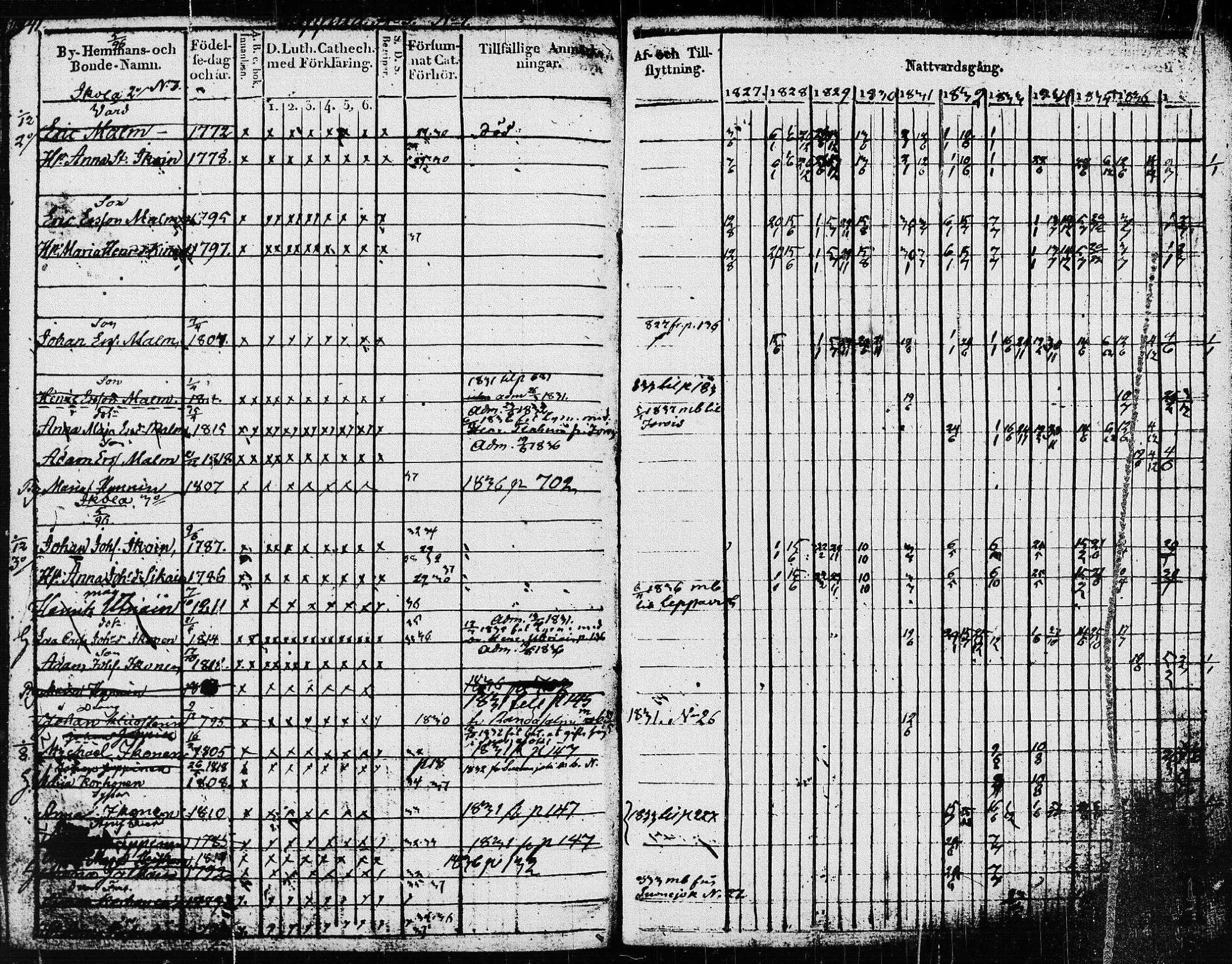 [ ../kirjat/Kirkonkirjat/pieksamaki/rippikirja_1827-1837_msrk_tk1415/kuvat/144.jpg ]