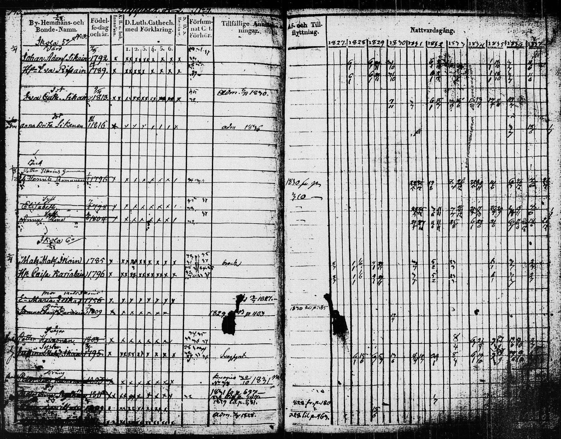 [ ../kirjat/Kirkonkirjat/pieksamaki/rippikirja_1827-1837_msrk_tk1415/kuvat/146.jpg ]