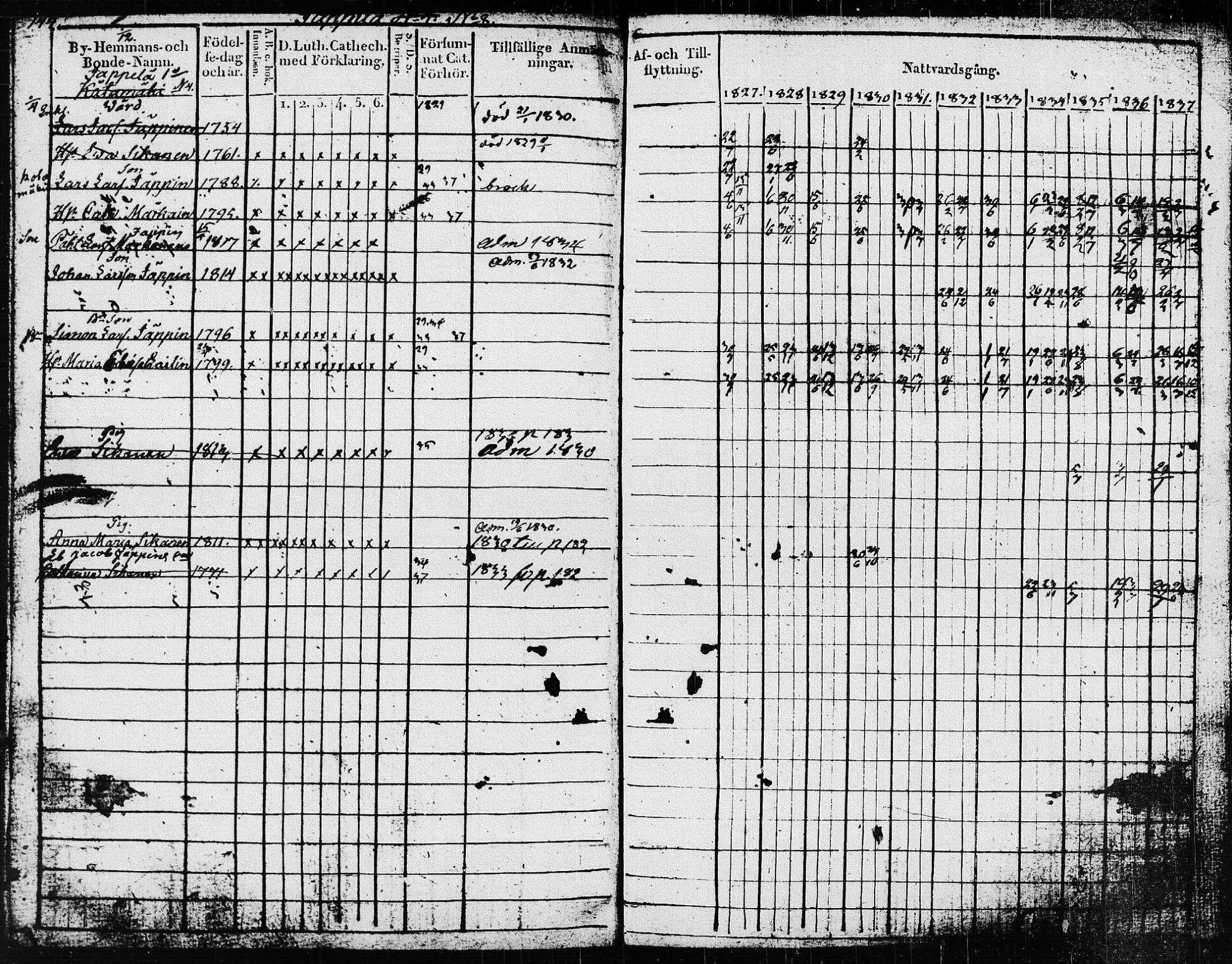 [ ../kirjat/Kirkonkirjat/pieksamaki/rippikirja_1827-1837_msrk_tk1415/kuvat/147.jpg ]