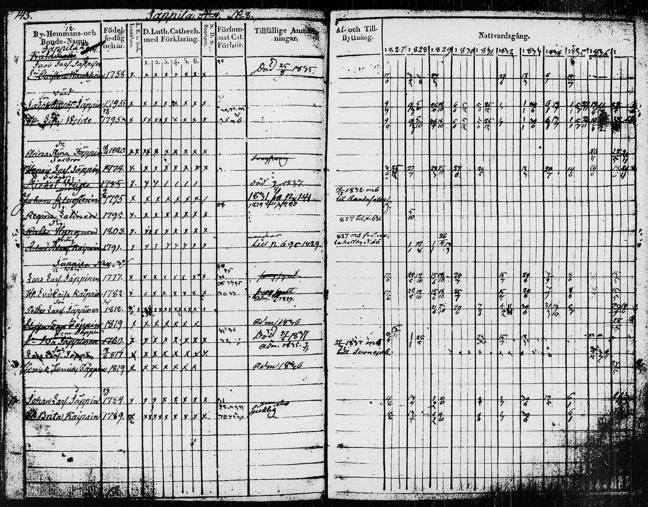 [ ../kirjat/Kirkonkirjat/pieksamaki/rippikirja_1827-1837_msrk_tk1415/kuvat/148.jpg ]