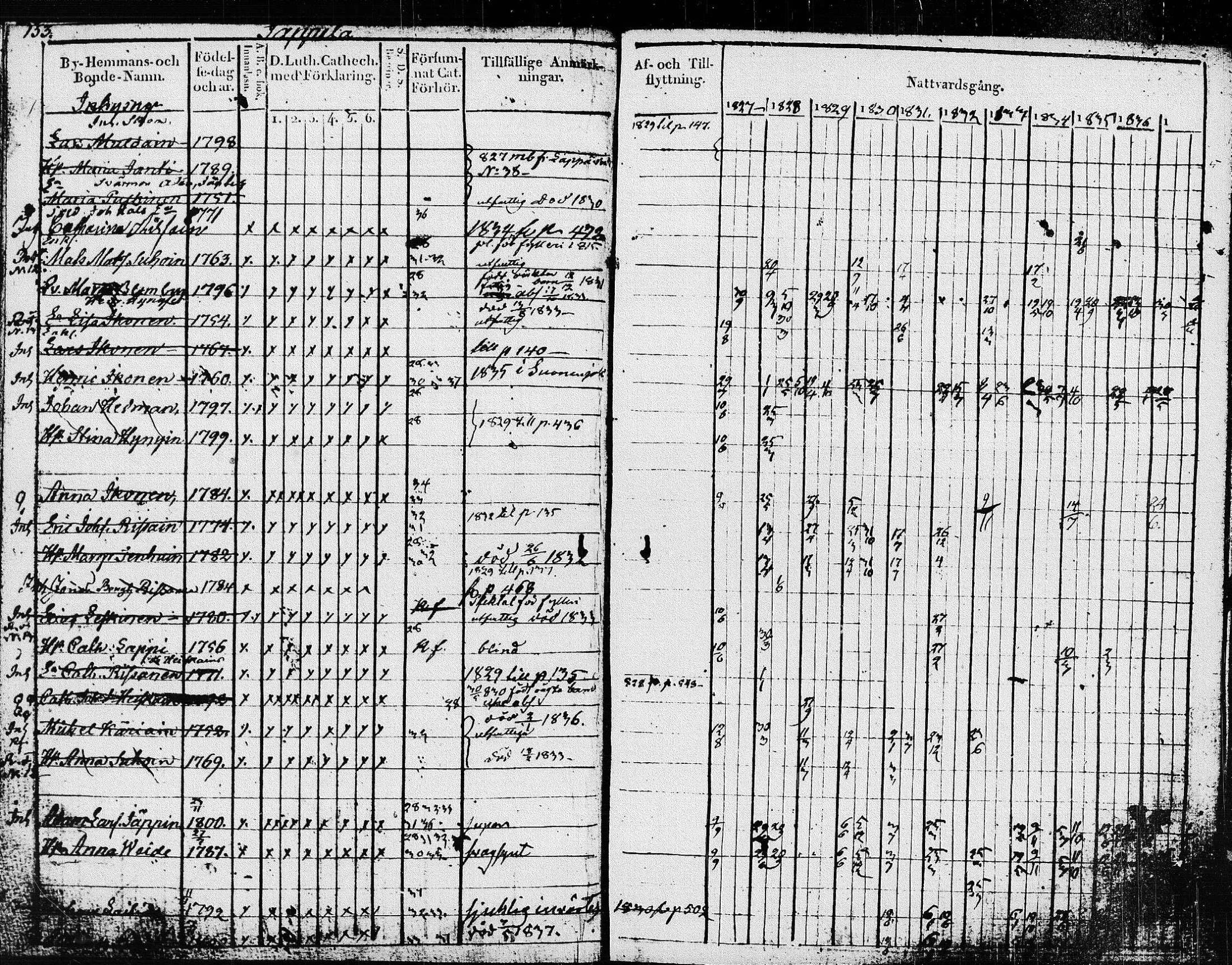 [ ../kirjat/Kirkonkirjat/pieksamaki/rippikirja_1827-1837_msrk_tk1415/kuvat/156.jpg ]