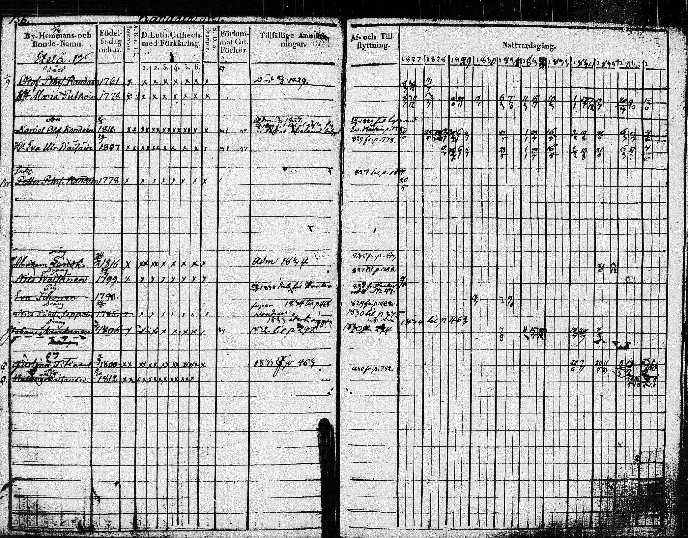 [ ../kirjat/Kirkonkirjat/pieksamaki/rippikirja_1827-1837_msrk_tk1415/kuvat/159.jpg ]