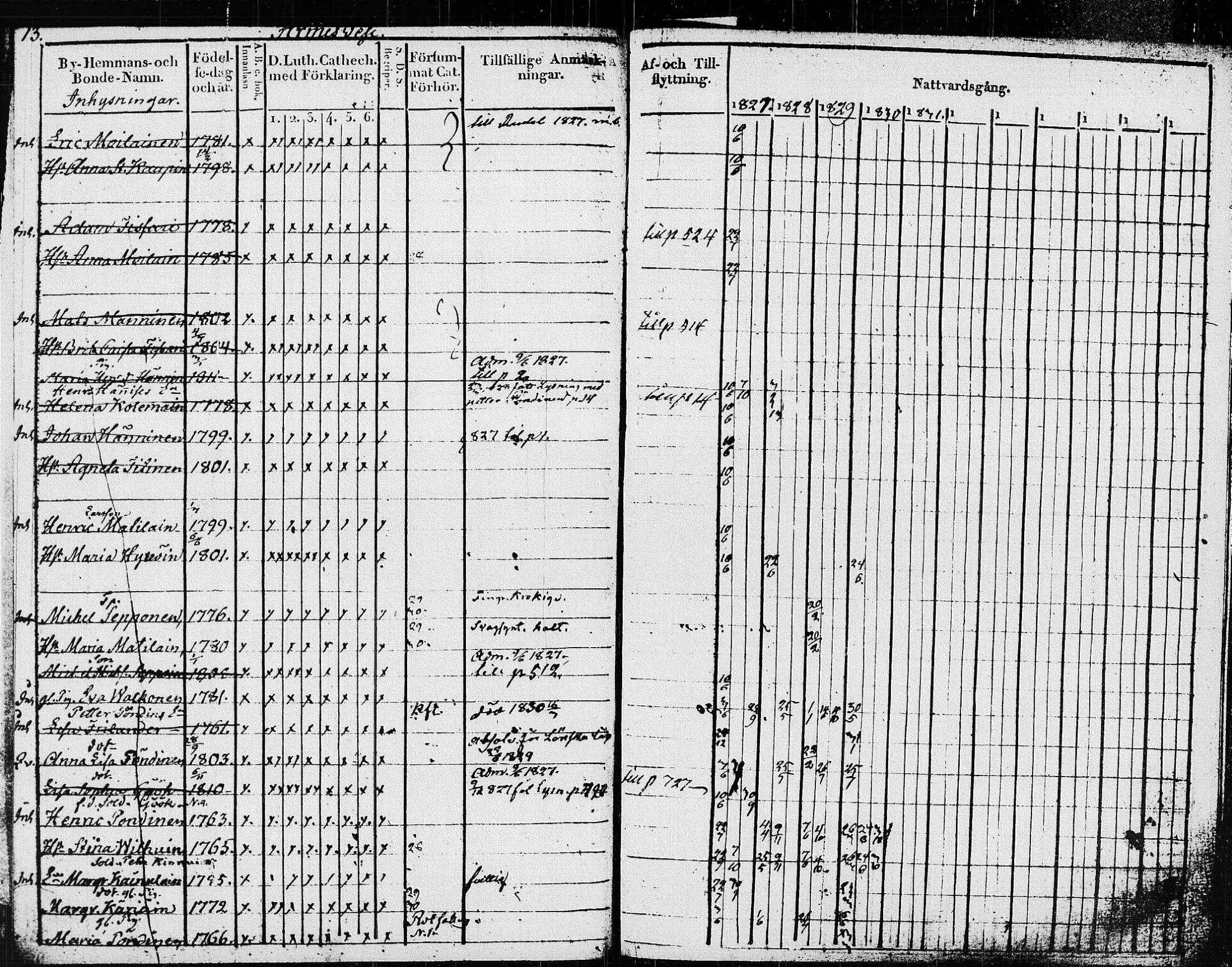 [ ../kirjat/Kirkonkirjat/pieksamaki/rippikirja_1827-1837_msrk_tk1415/kuvat/16.jpg ]