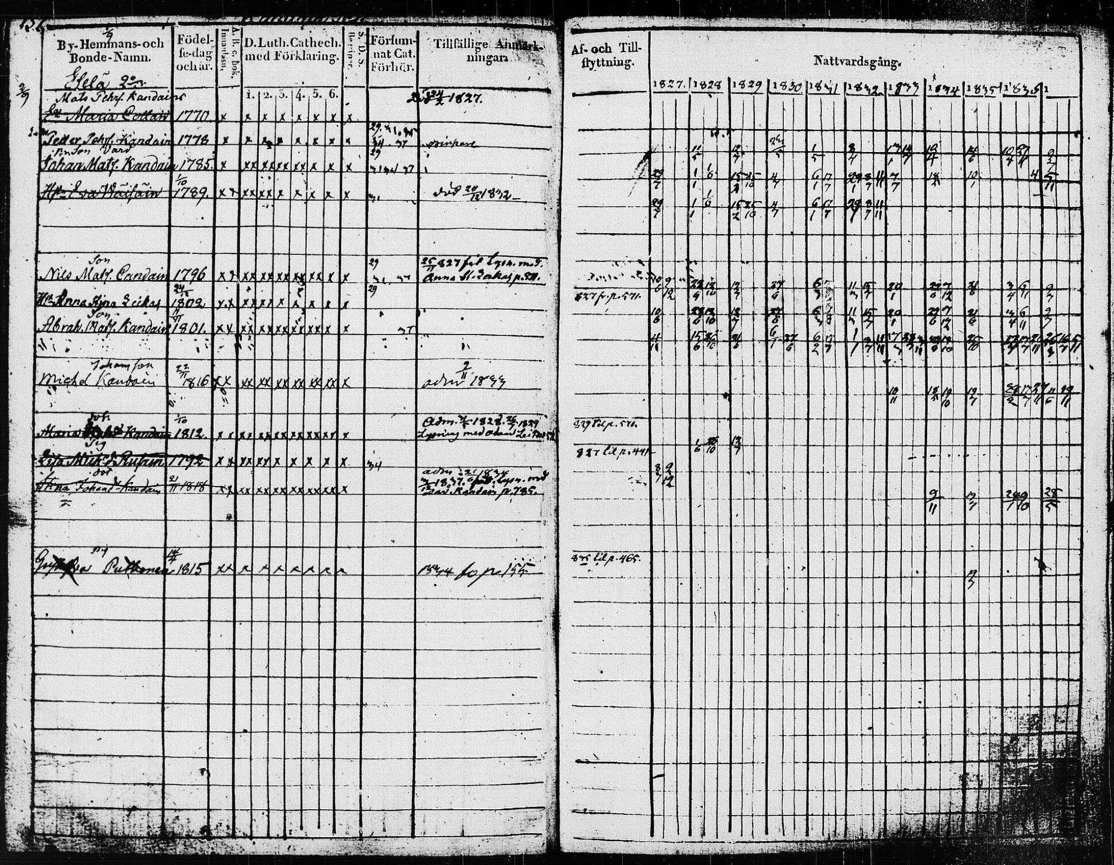 [ ../kirjat/Kirkonkirjat/pieksamaki/rippikirja_1827-1837_msrk_tk1415/kuvat/160.jpg ]