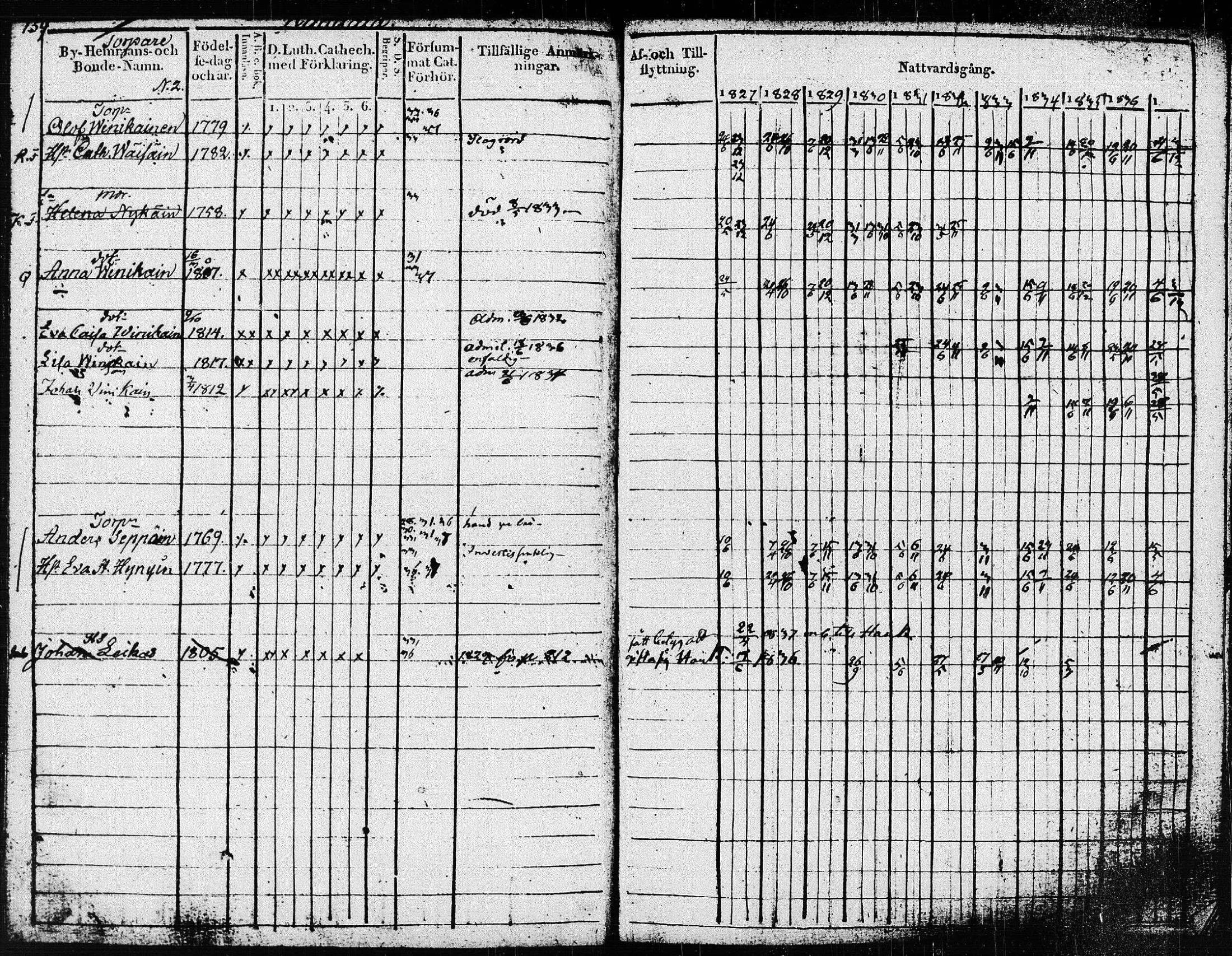 [ ../kirjat/Kirkonkirjat/pieksamaki/rippikirja_1827-1837_msrk_tk1415/kuvat/162.jpg ]