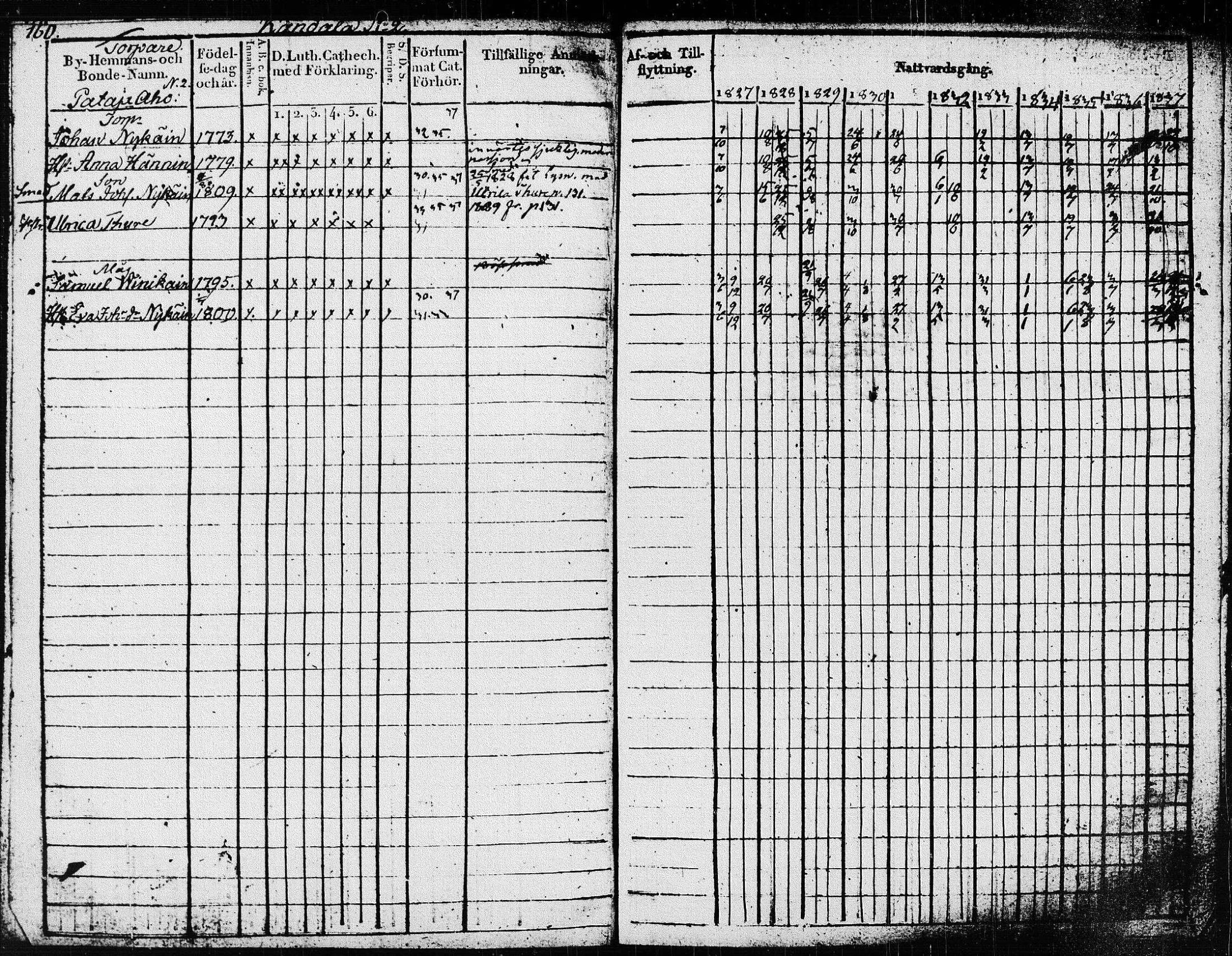 [ ../kirjat/Kirkonkirjat/pieksamaki/rippikirja_1827-1837_msrk_tk1415/kuvat/163.jpg ]