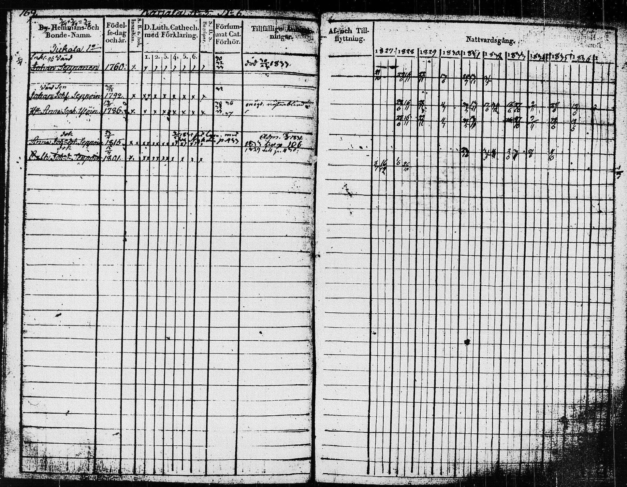 [ ../kirjat/Kirkonkirjat/pieksamaki/rippikirja_1827-1837_msrk_tk1415/kuvat/172.jpg ]