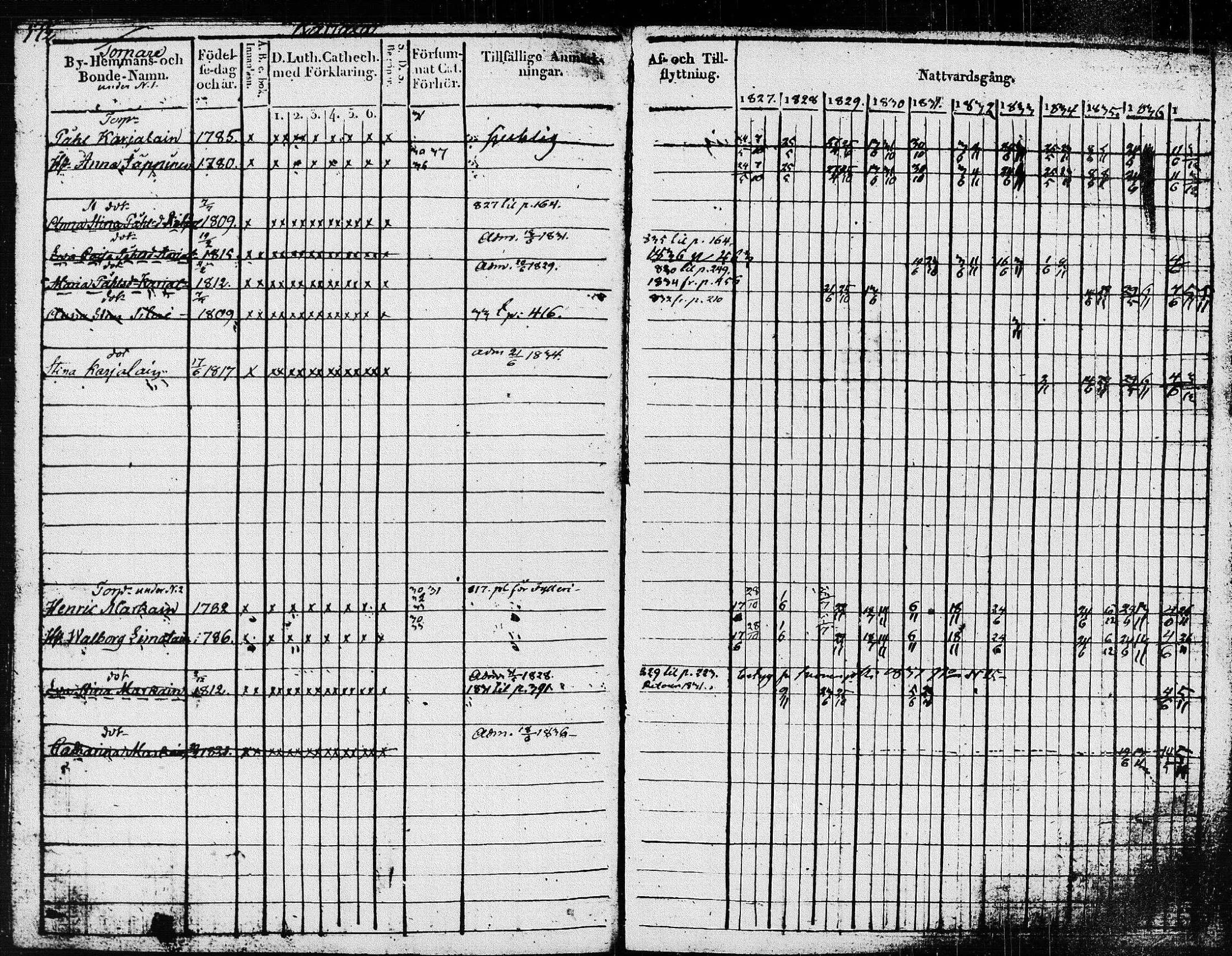 [ ../kirjat/Kirkonkirjat/pieksamaki/rippikirja_1827-1837_msrk_tk1415/kuvat/175.jpg ]