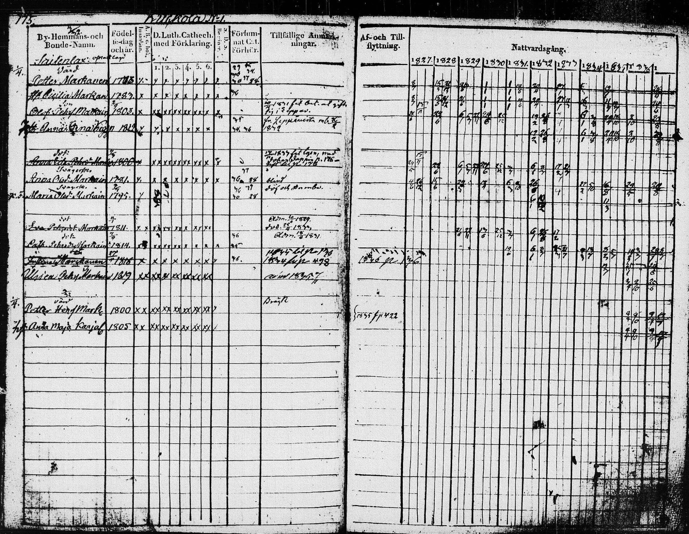 [ ../kirjat/Kirkonkirjat/pieksamaki/rippikirja_1827-1837_msrk_tk1415/kuvat/178.jpg ]