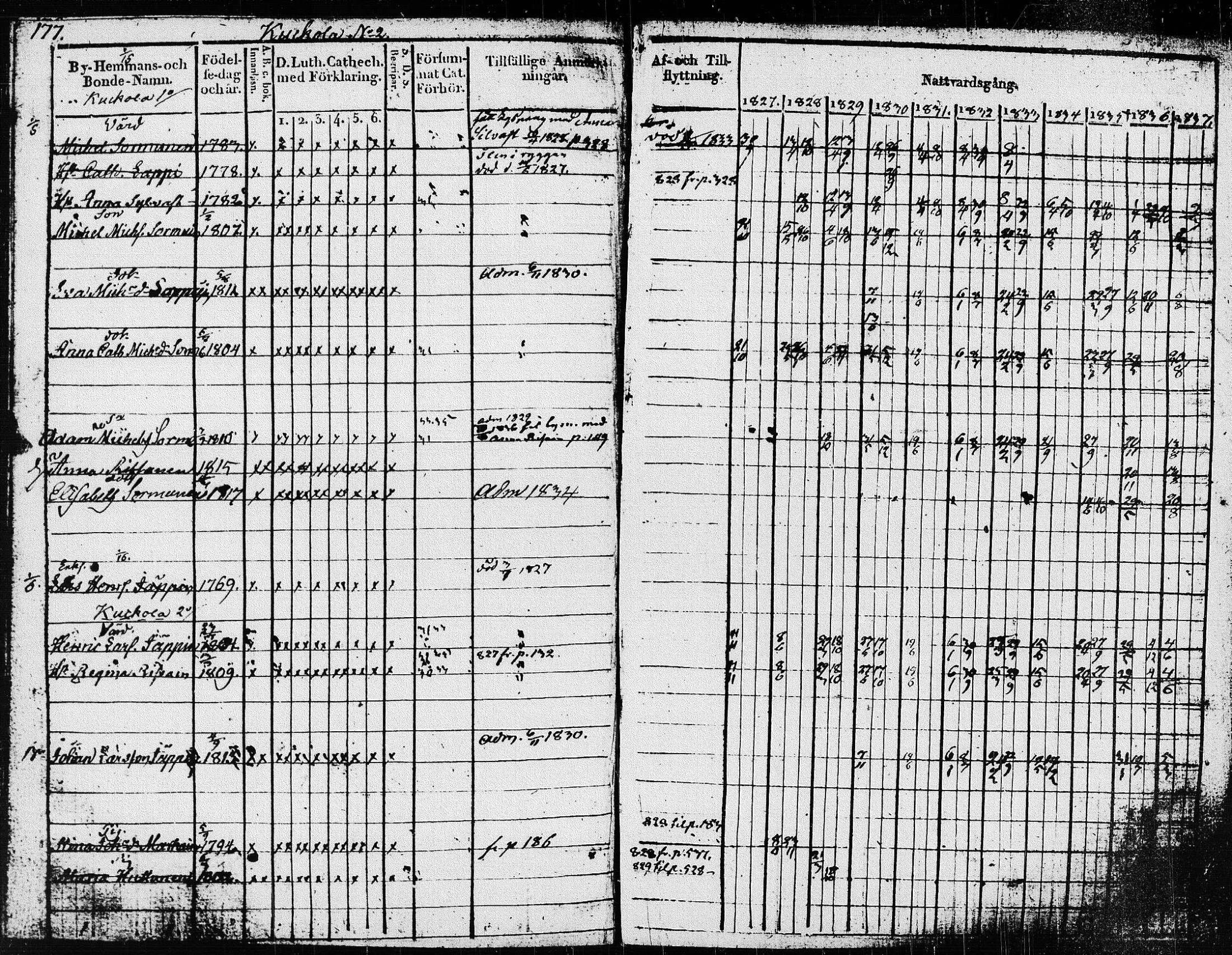 [ ../kirjat/Kirkonkirjat/pieksamaki/rippikirja_1827-1837_msrk_tk1415/kuvat/180.jpg ]