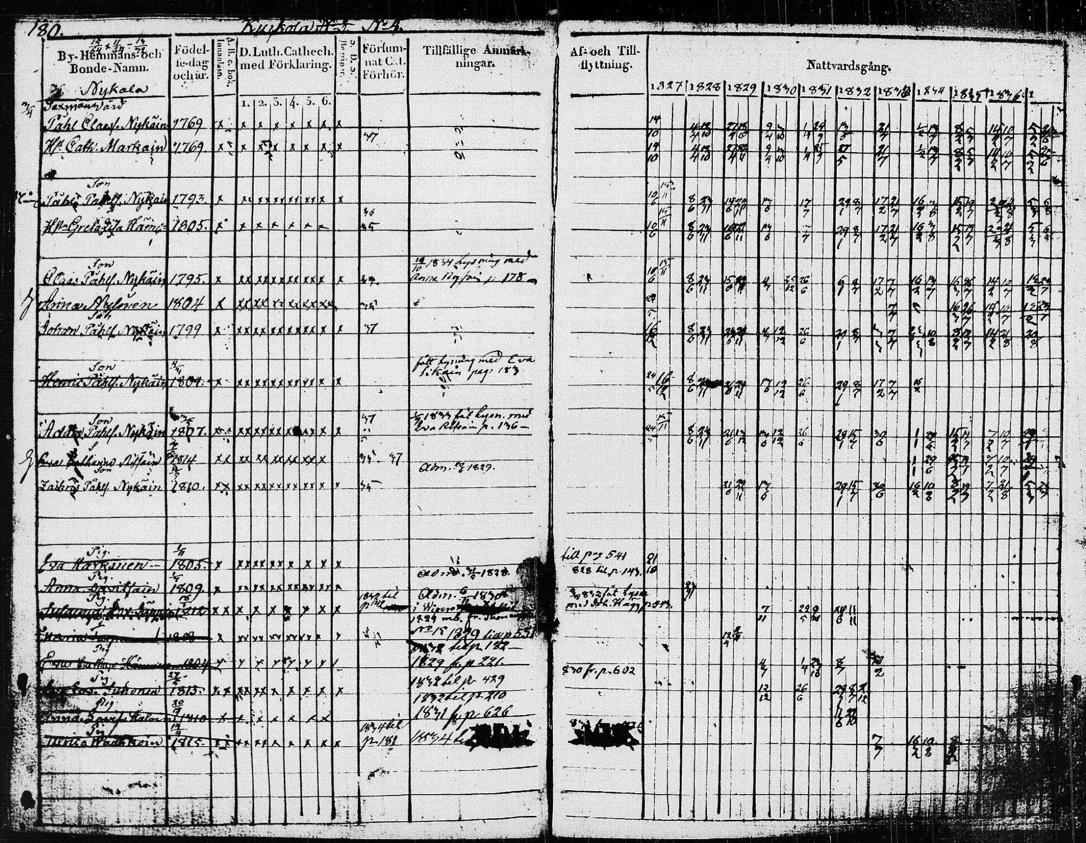 [ ../kirjat/Kirkonkirjat/pieksamaki/rippikirja_1827-1837_msrk_tk1415/kuvat/183.jpg ]