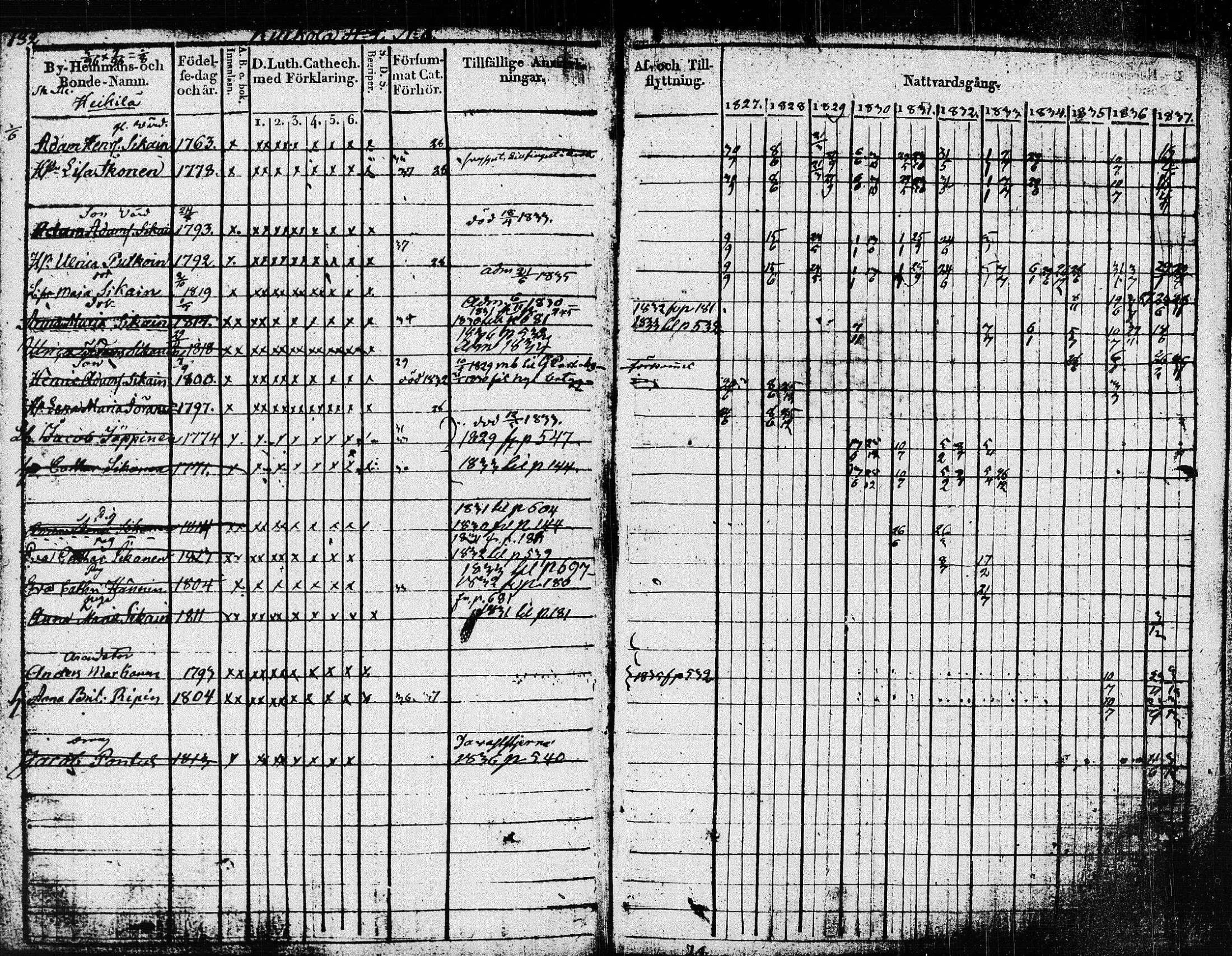 [ ../kirjat/Kirkonkirjat/pieksamaki/rippikirja_1827-1837_msrk_tk1415/kuvat/185.jpg ]