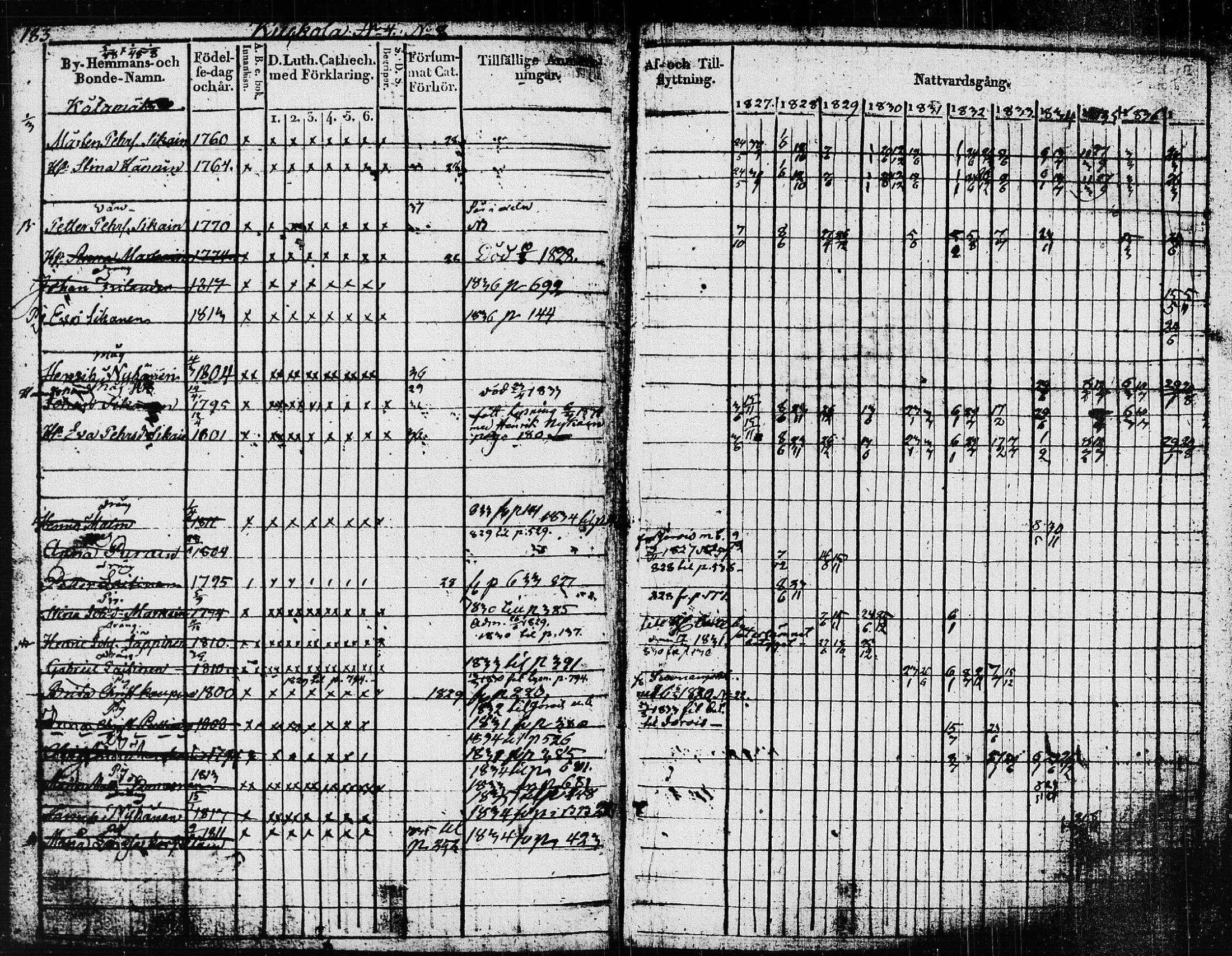 [ ../kirjat/Kirkonkirjat/pieksamaki/rippikirja_1827-1837_msrk_tk1415/kuvat/186.jpg ]