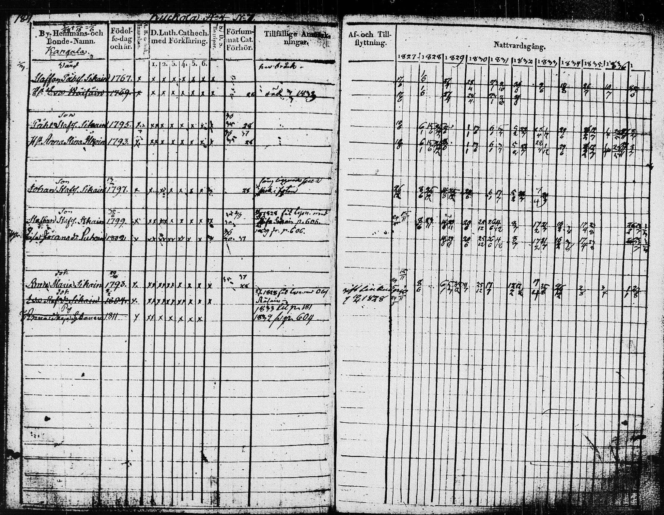 [ ../kirjat/Kirkonkirjat/pieksamaki/rippikirja_1827-1837_msrk_tk1415/kuvat/187.jpg ]