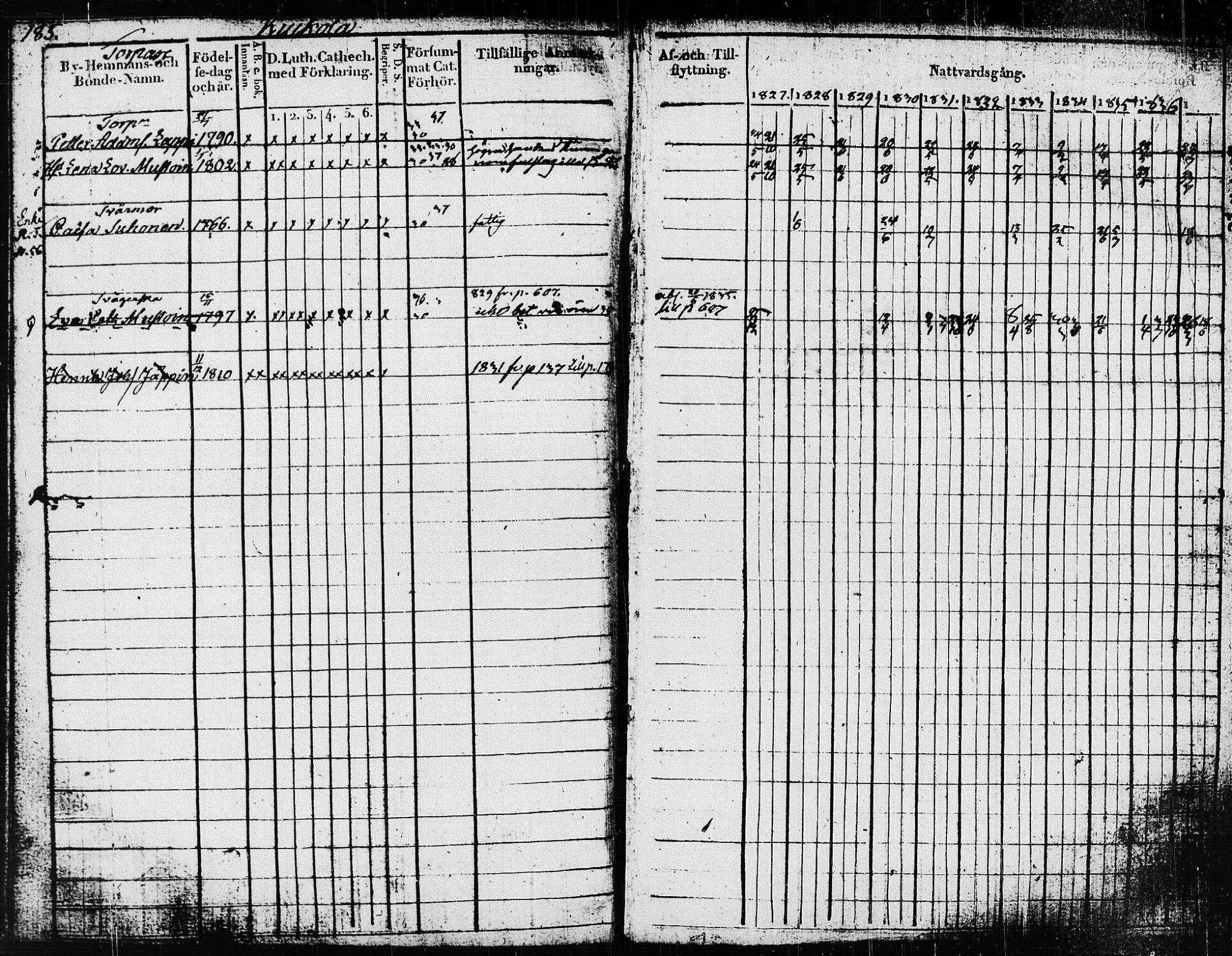 [ ../kirjat/Kirkonkirjat/pieksamaki/rippikirja_1827-1837_msrk_tk1415/kuvat/188.jpg ]