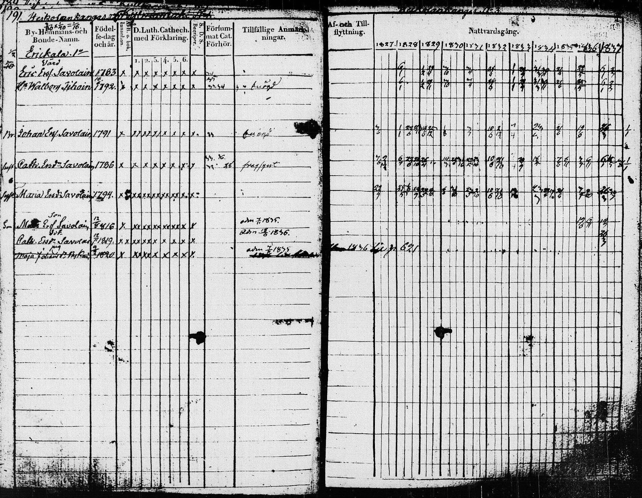 [ ../kirjat/Kirkonkirjat/pieksamaki/rippikirja_1827-1837_msrk_tk1415/kuvat/194.jpg ]