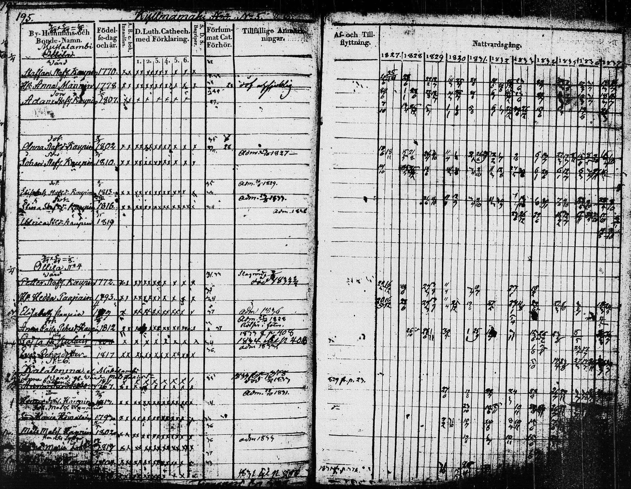 [ ../kirjat/Kirkonkirjat/pieksamaki/rippikirja_1827-1837_msrk_tk1415/kuvat/198.jpg ]