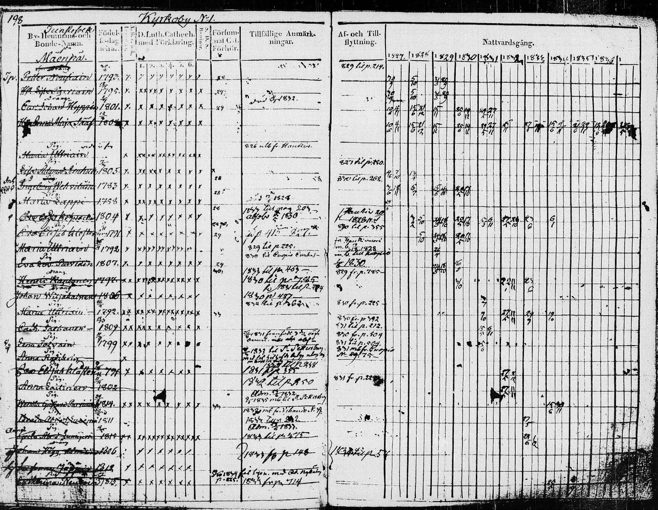 [ ../kirjat/Kirkonkirjat/pieksamaki/rippikirja_1827-1837_msrk_tk1415/kuvat/201.jpg ]