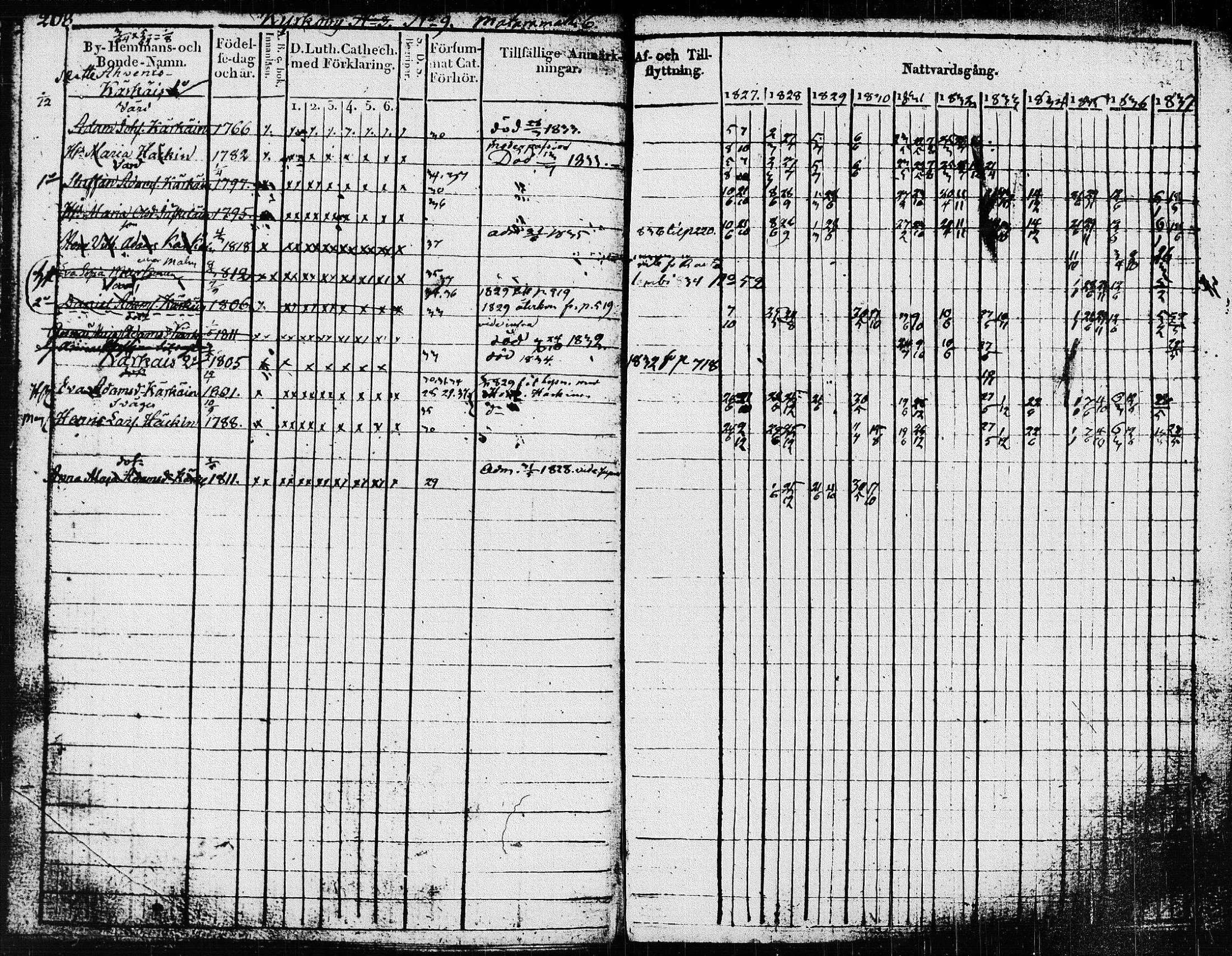 [ ../kirjat/Kirkonkirjat/pieksamaki/rippikirja_1827-1837_msrk_tk1415/kuvat/211.jpg ]