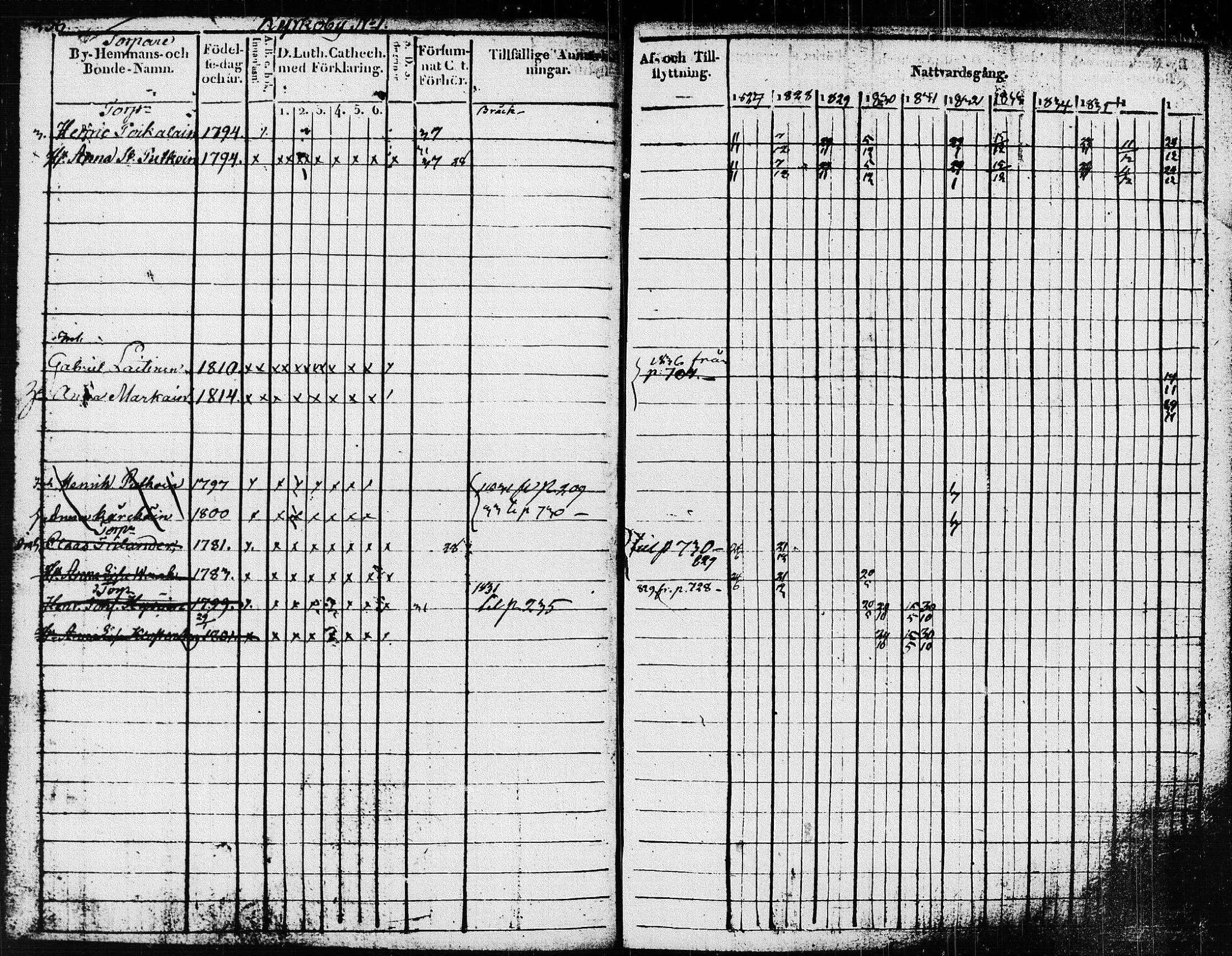 [ ../kirjat/Kirkonkirjat/pieksamaki/rippikirja_1827-1837_msrk_tk1415/kuvat/239.jpg ]