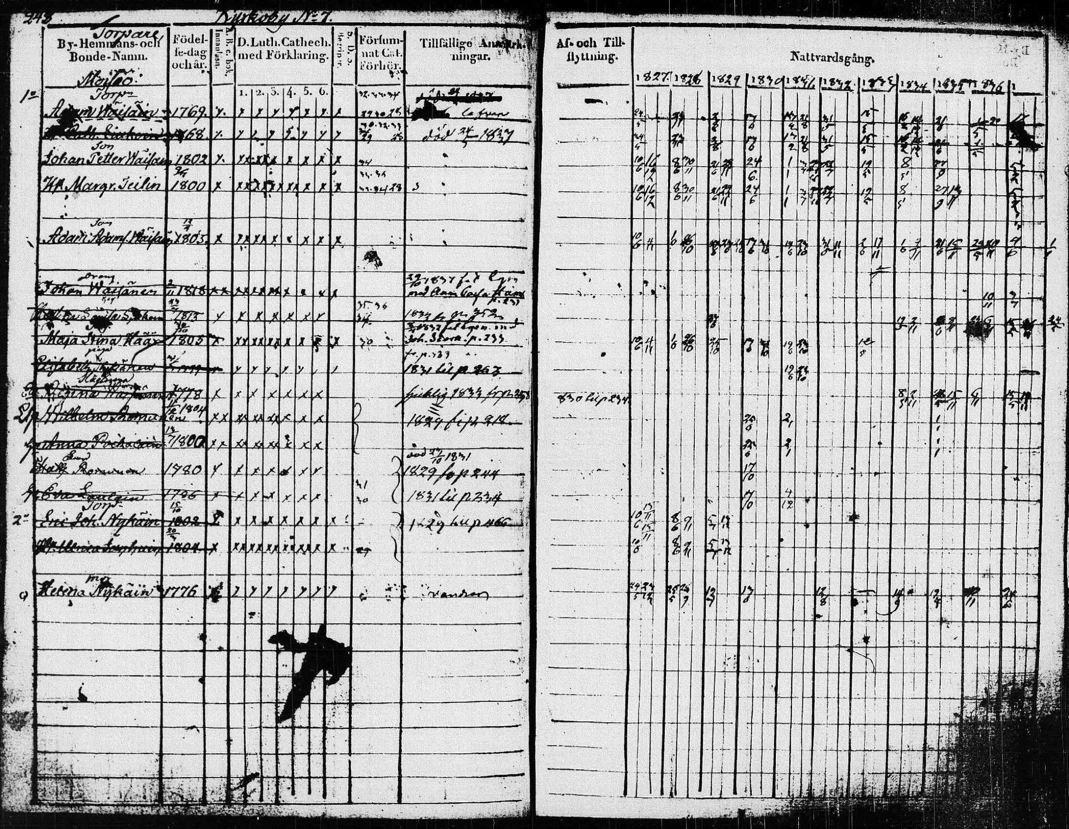 [ ../kirjat/Kirkonkirjat/pieksamaki/rippikirja_1827-1837_msrk_tk1415/kuvat/246.jpg ]
