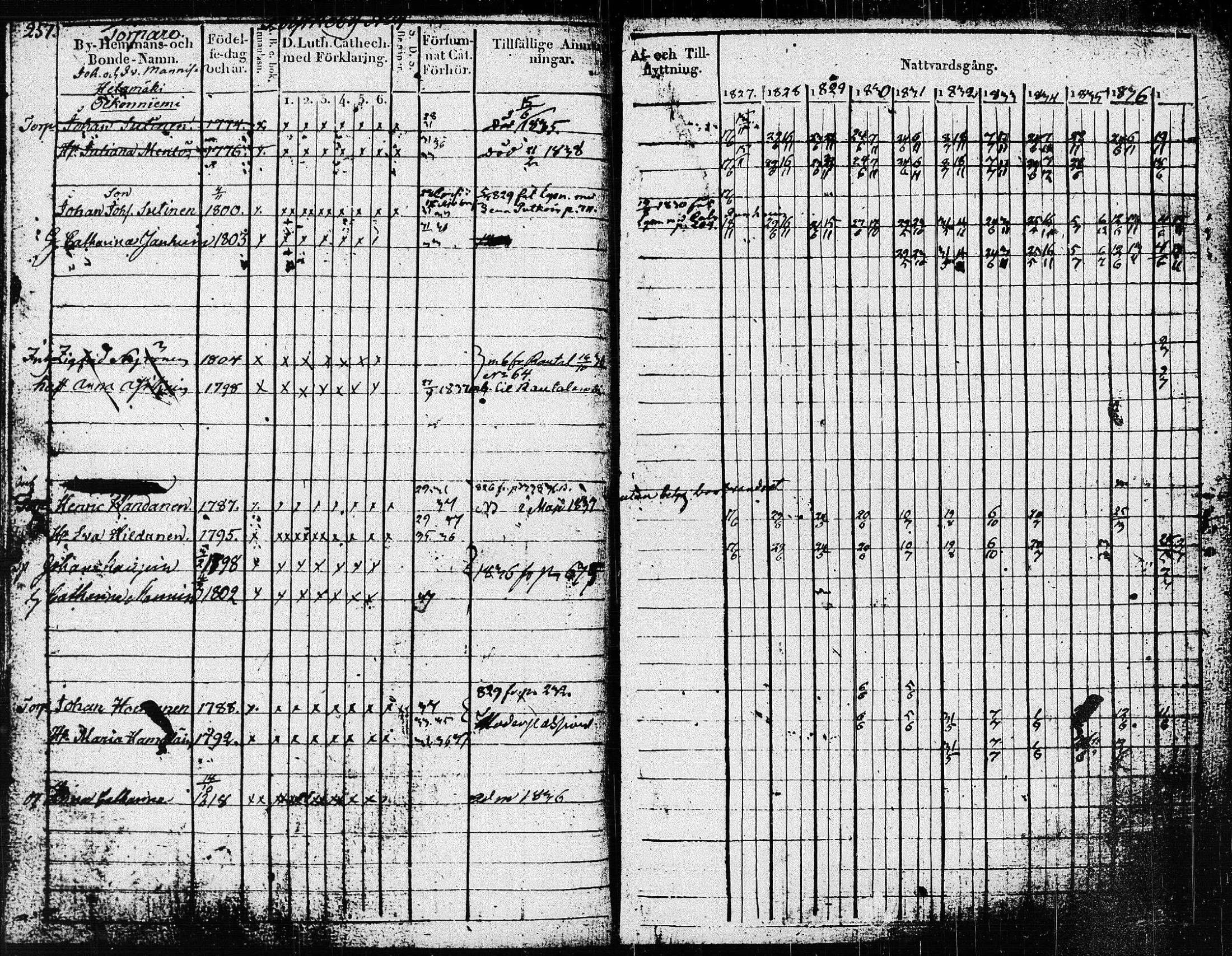 [ ../kirjat/Kirkonkirjat/pieksamaki/rippikirja_1827-1837_msrk_tk1415/kuvat/260.jpg ]