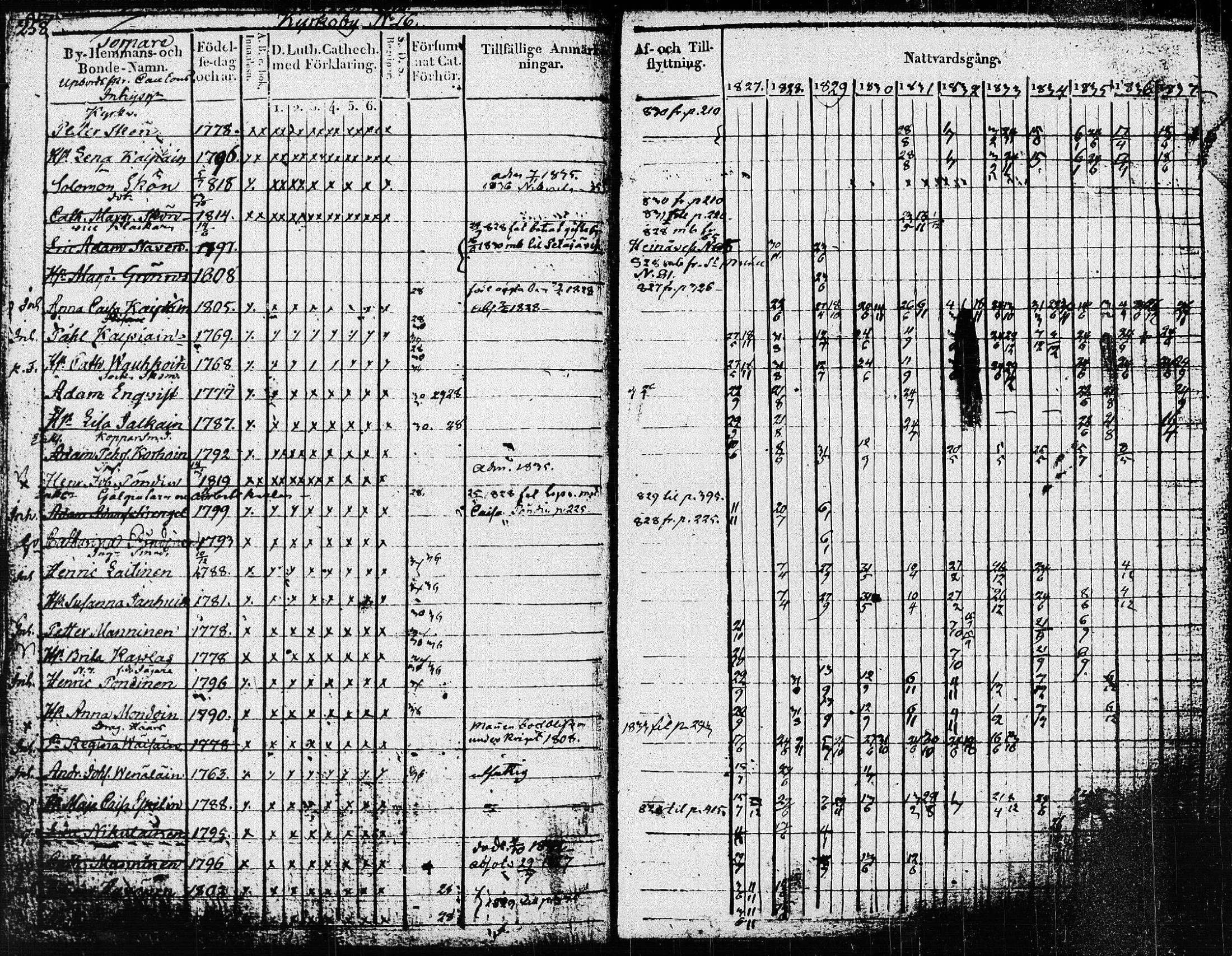[ ../kirjat/Kirkonkirjat/pieksamaki/rippikirja_1827-1837_msrk_tk1415/kuvat/261.jpg ]