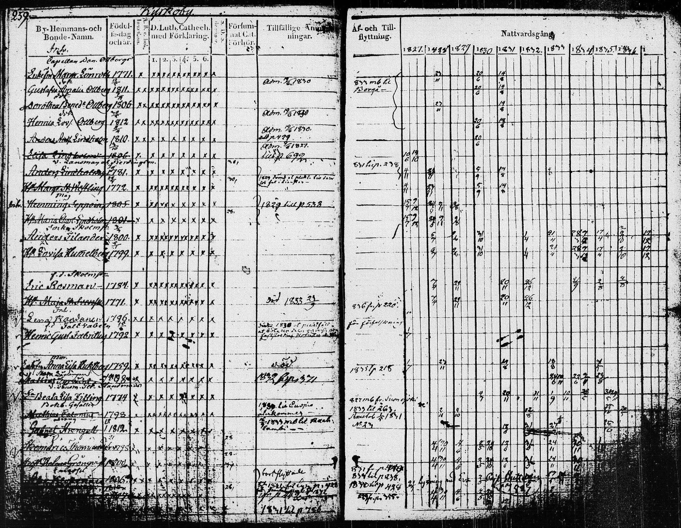 [ ../kirjat/Kirkonkirjat/pieksamaki/rippikirja_1827-1837_msrk_tk1415/kuvat/262.jpg ]
