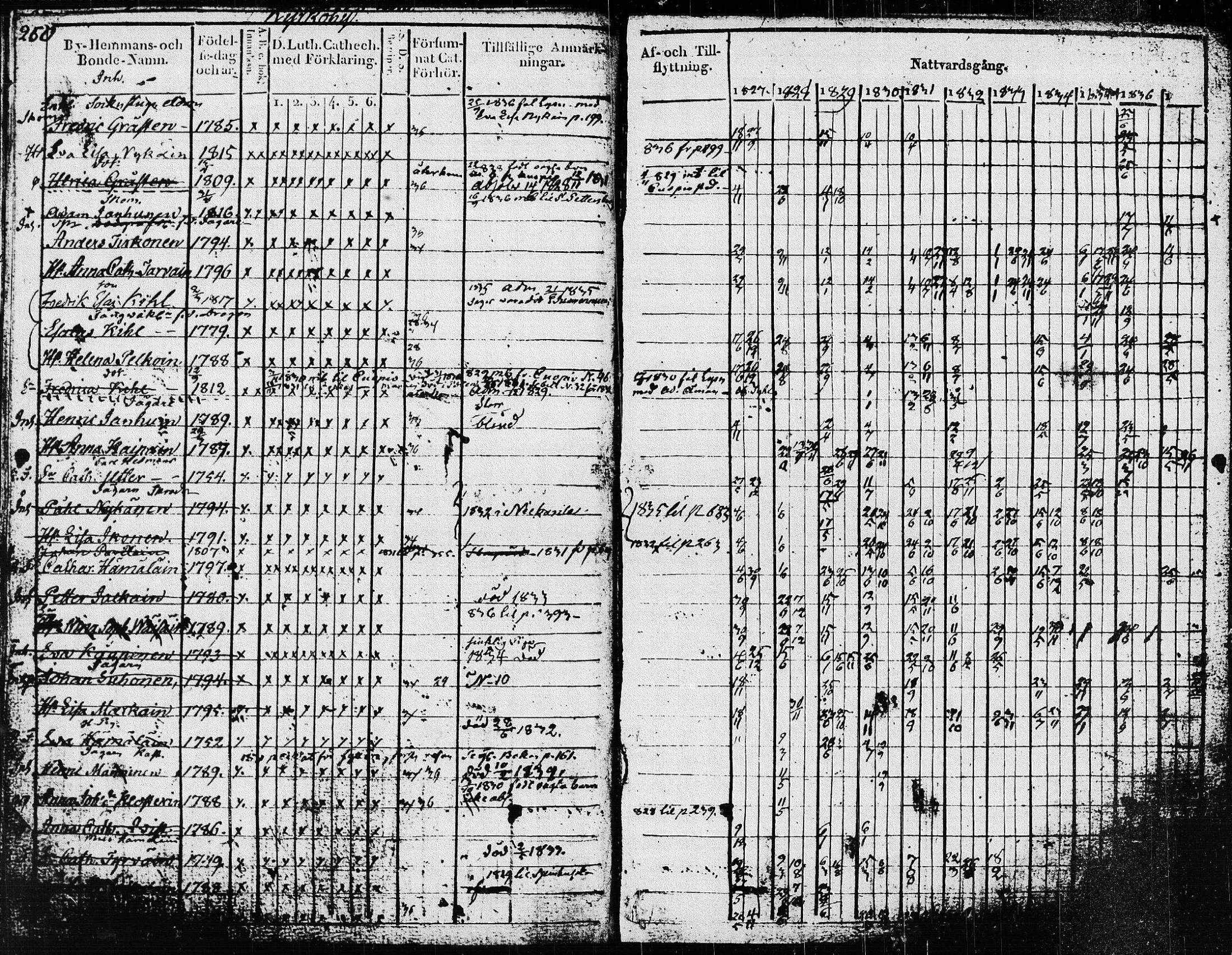 [ ../kirjat/Kirkonkirjat/pieksamaki/rippikirja_1827-1837_msrk_tk1415/kuvat/263.jpg ]