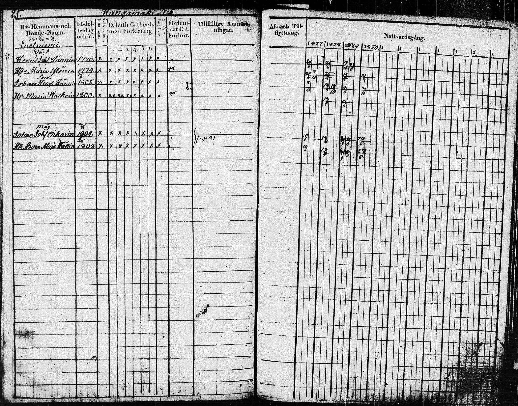 [ ../kirjat/Kirkonkirjat/pieksamaki/rippikirja_1827-1837_msrk_tk1415/kuvat/28.jpg ]