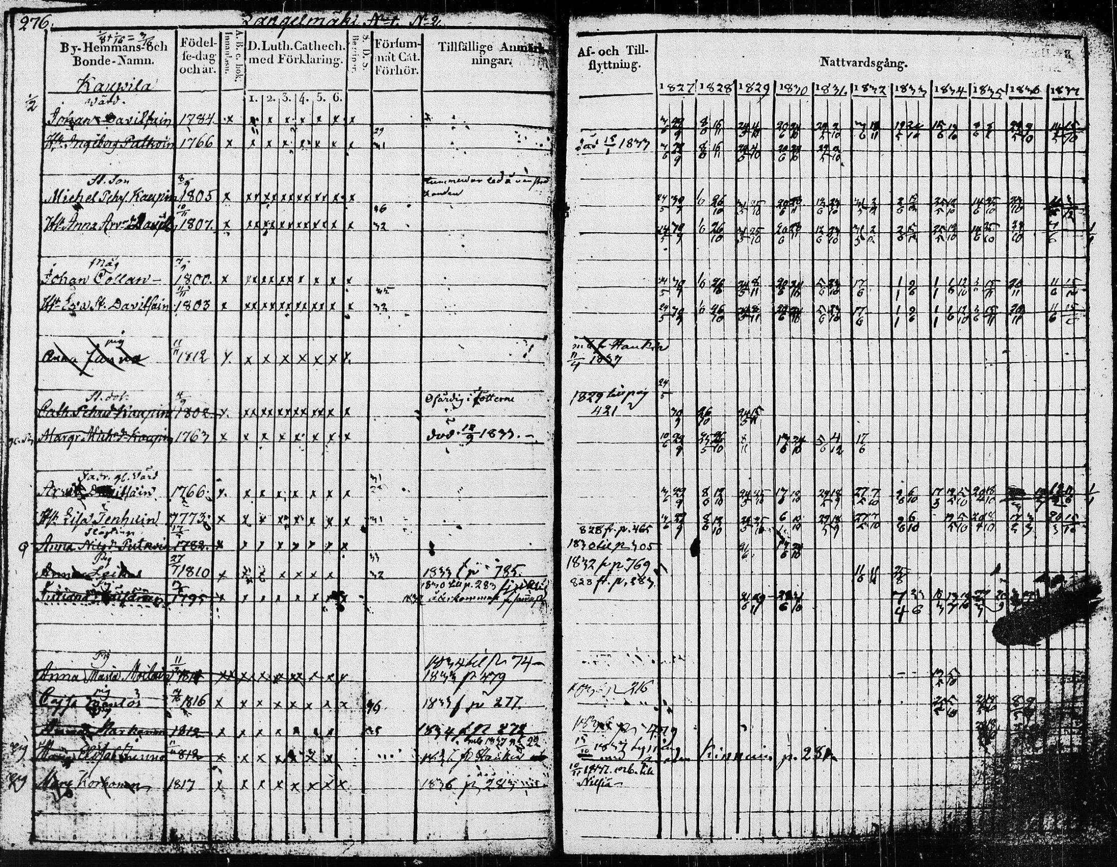 [ ../kirjat/Kirkonkirjat/pieksamaki/rippikirja_1827-1837_msrk_tk1415/kuvat/281.jpg ]