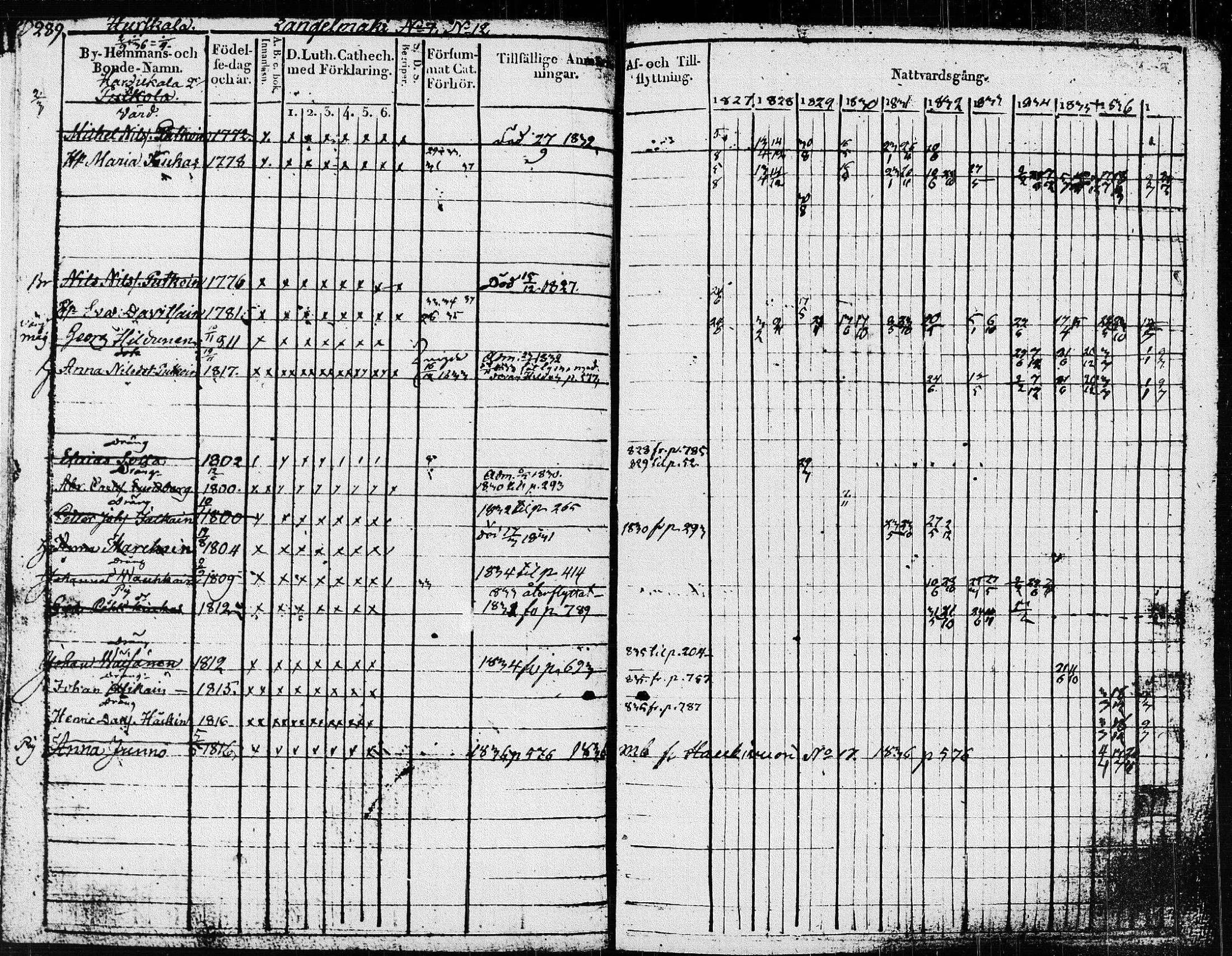 [ ../kirjat/Kirkonkirjat/pieksamaki/rippikirja_1827-1837_msrk_tk1415/kuvat/294.jpg ]