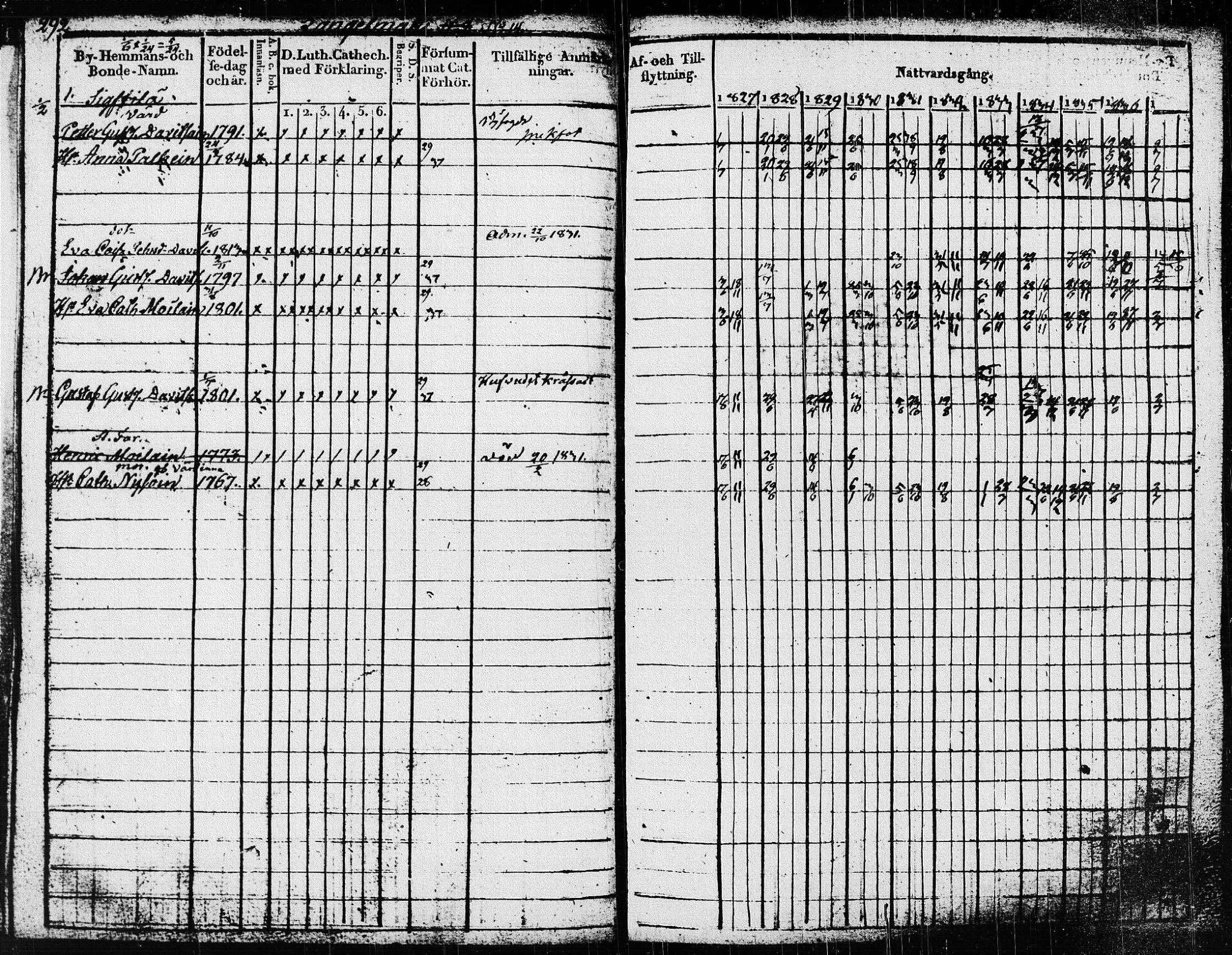 [ ../kirjat/Kirkonkirjat/pieksamaki/rippikirja_1827-1837_msrk_tk1415/kuvat/297.jpg ]