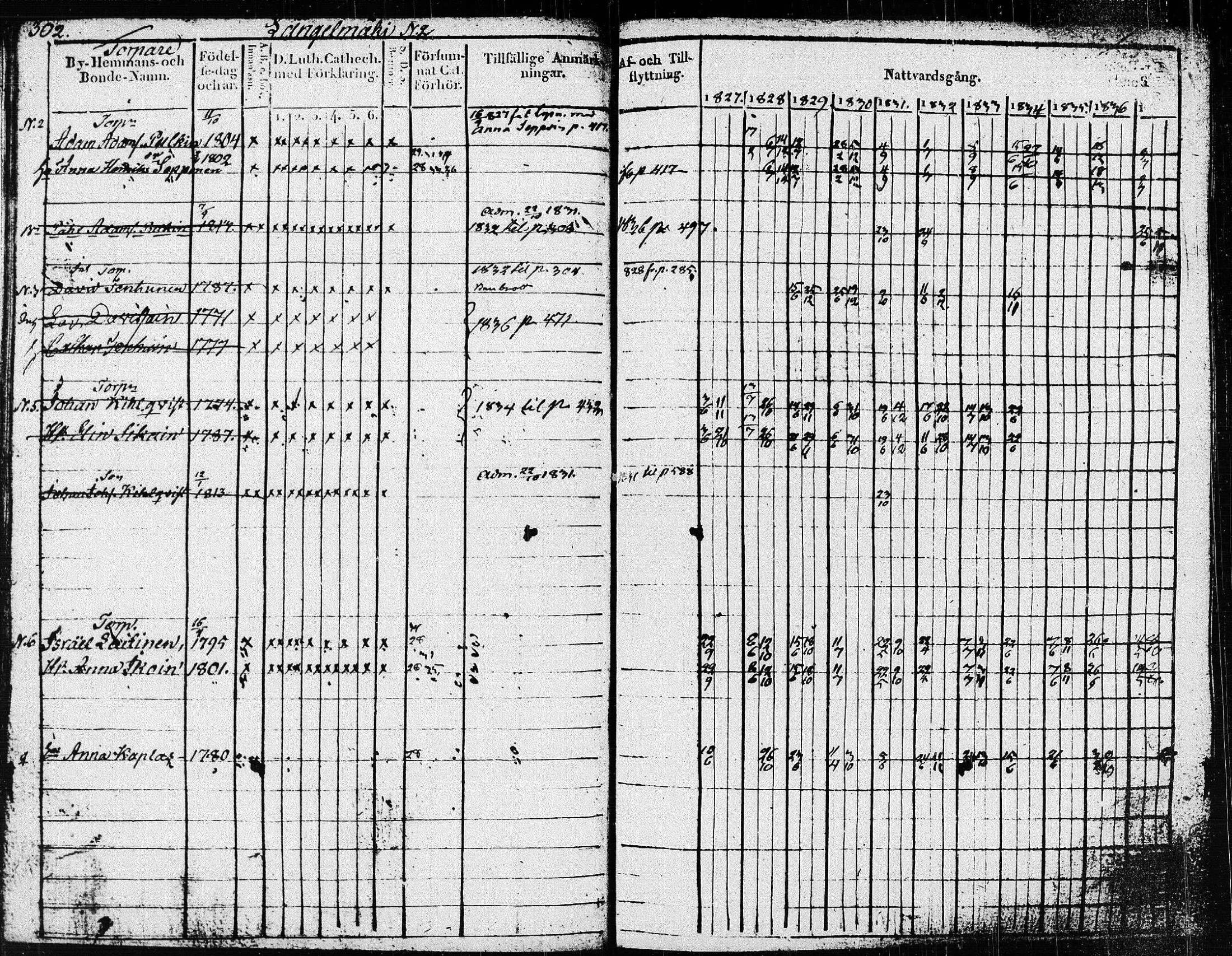 [ ../kirjat/Kirkonkirjat/pieksamaki/rippikirja_1827-1837_msrk_tk1415/kuvat/307.jpg ]