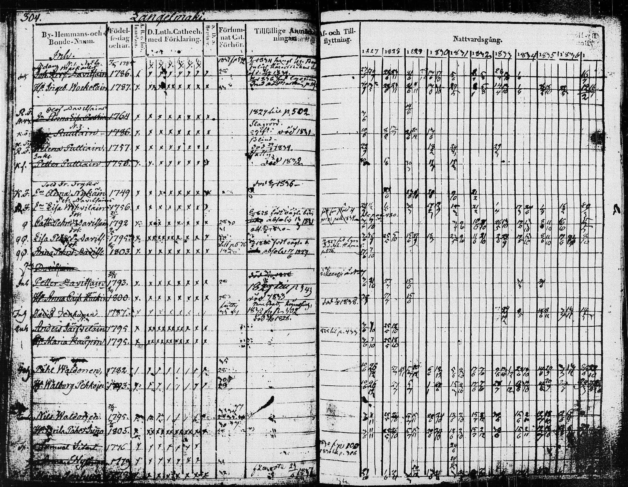 [ ../kirjat/Kirkonkirjat/pieksamaki/rippikirja_1827-1837_msrk_tk1415/kuvat/309.jpg ]