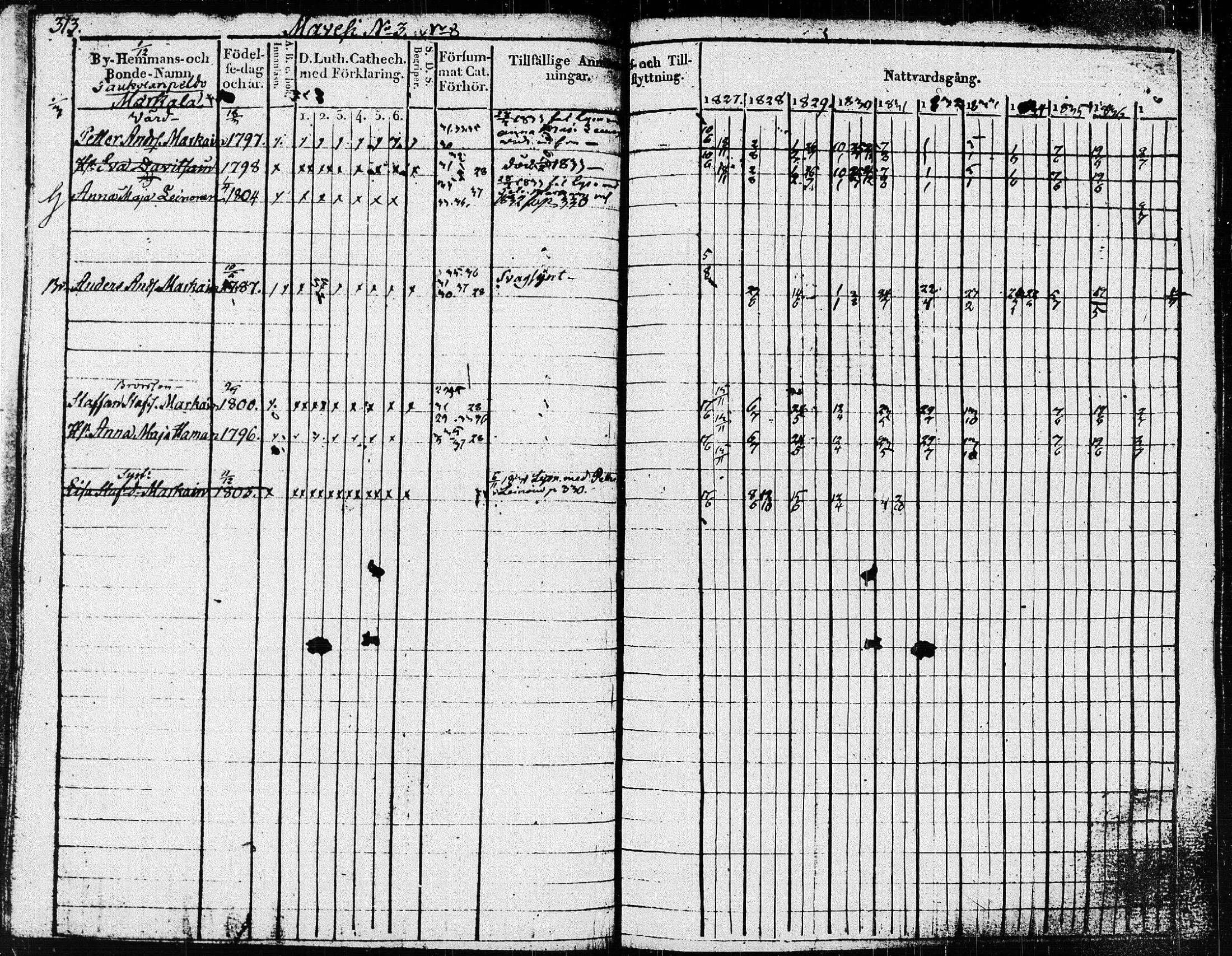 [ ../kirjat/Kirkonkirjat/pieksamaki/rippikirja_1827-1837_msrk_tk1415/kuvat/318.jpg ]
