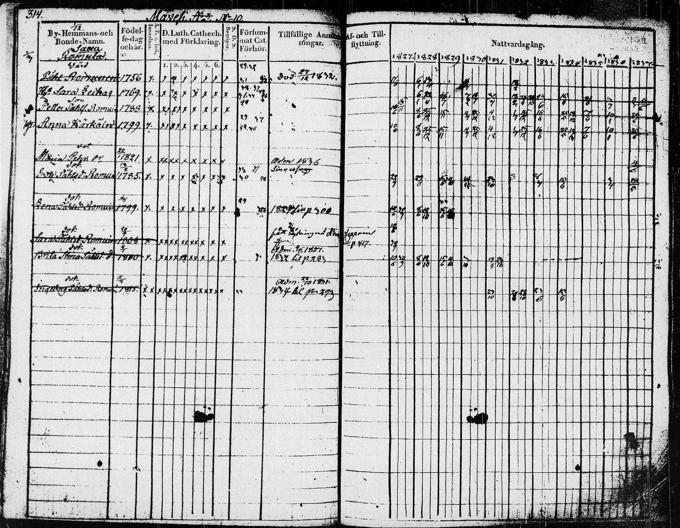 [ ../kirjat/Kirkonkirjat/pieksamaki/rippikirja_1827-1837_msrk_tk1415/kuvat/319.jpg ]