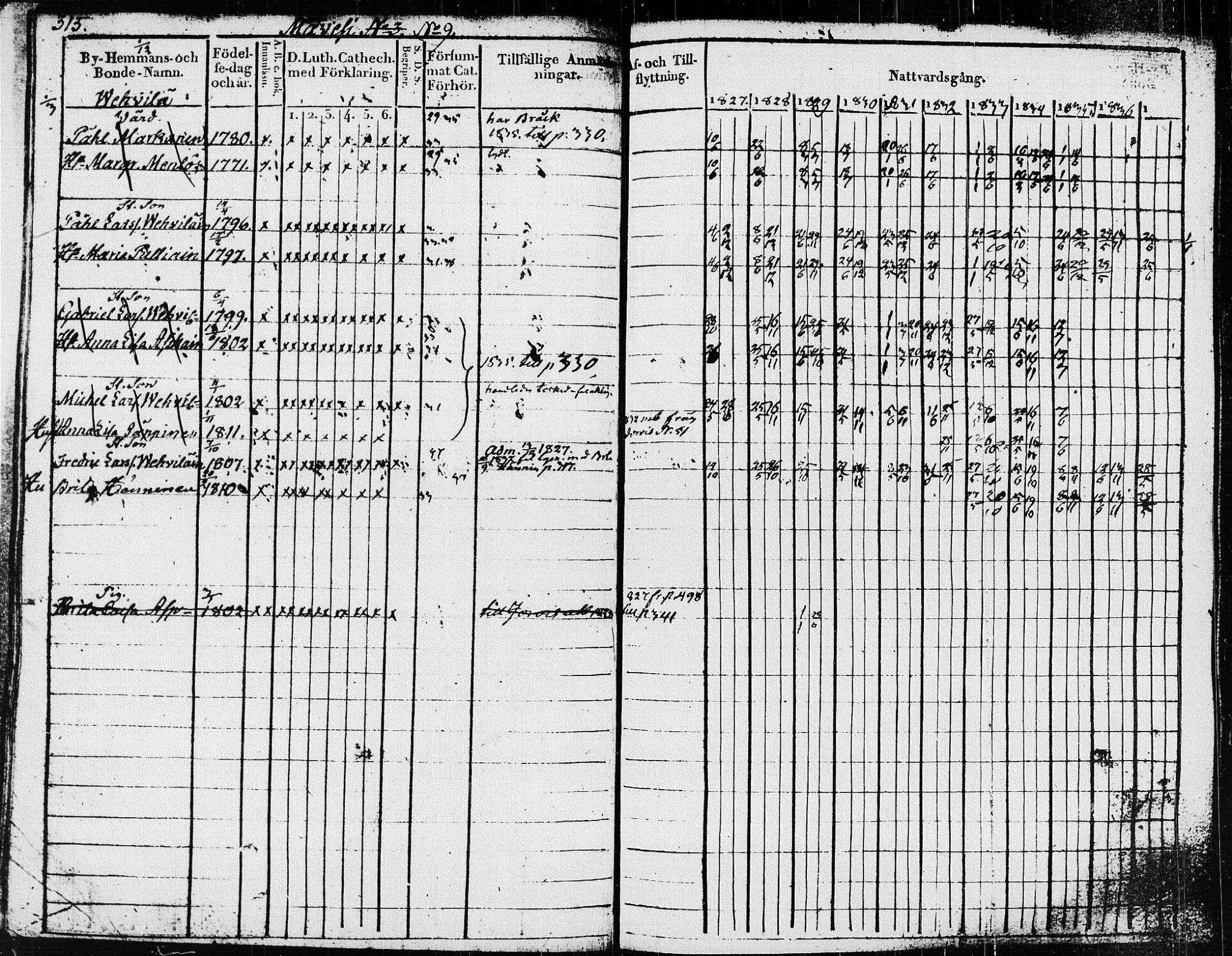 [ ../kirjat/Kirkonkirjat/pieksamaki/rippikirja_1827-1837_msrk_tk1415/kuvat/320.jpg ]