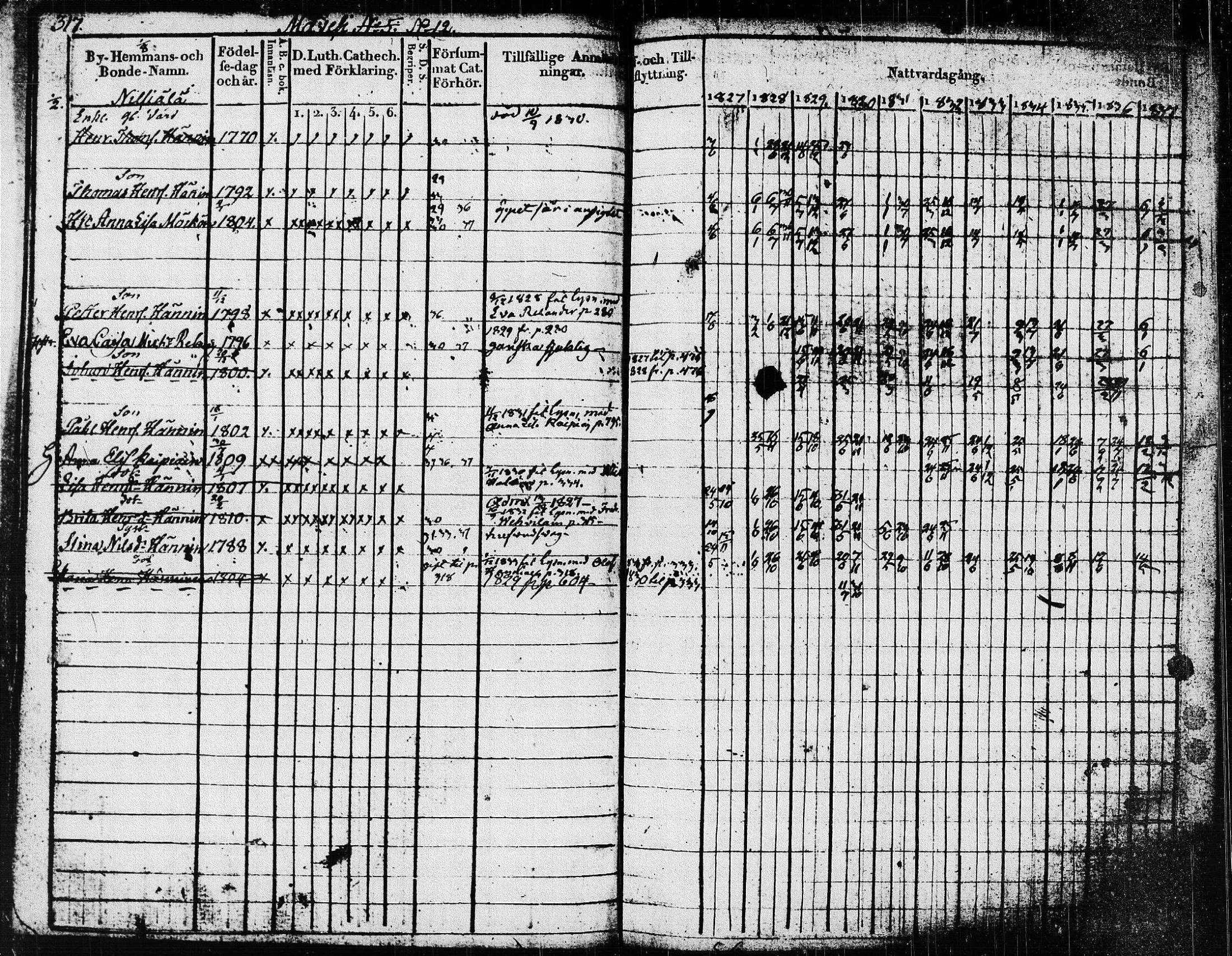 [ ../kirjat/Kirkonkirjat/pieksamaki/rippikirja_1827-1837_msrk_tk1415/kuvat/322.jpg ]