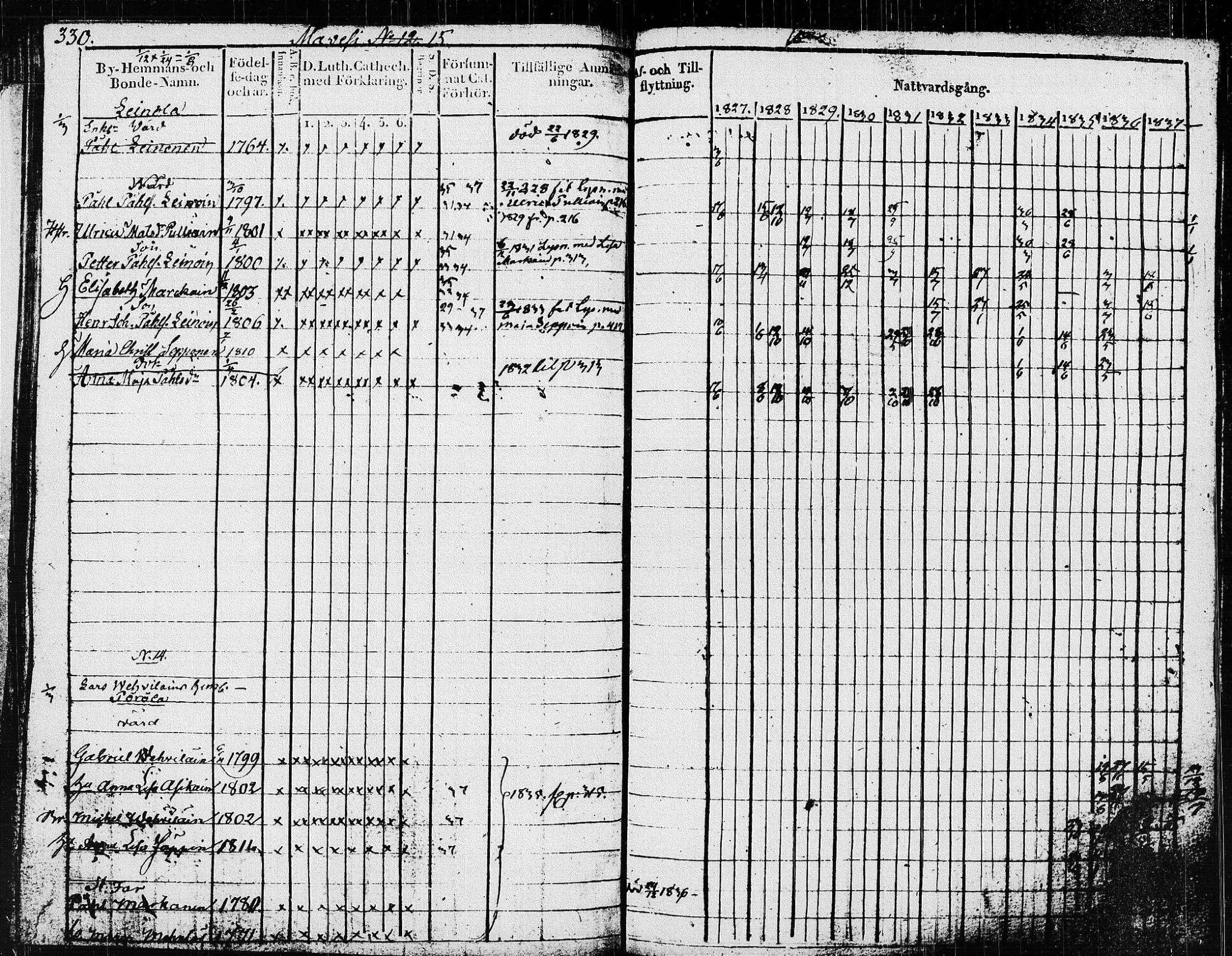 [ ../kirjat/Kirkonkirjat/pieksamaki/rippikirja_1827-1837_msrk_tk1415/kuvat/335.jpg ]